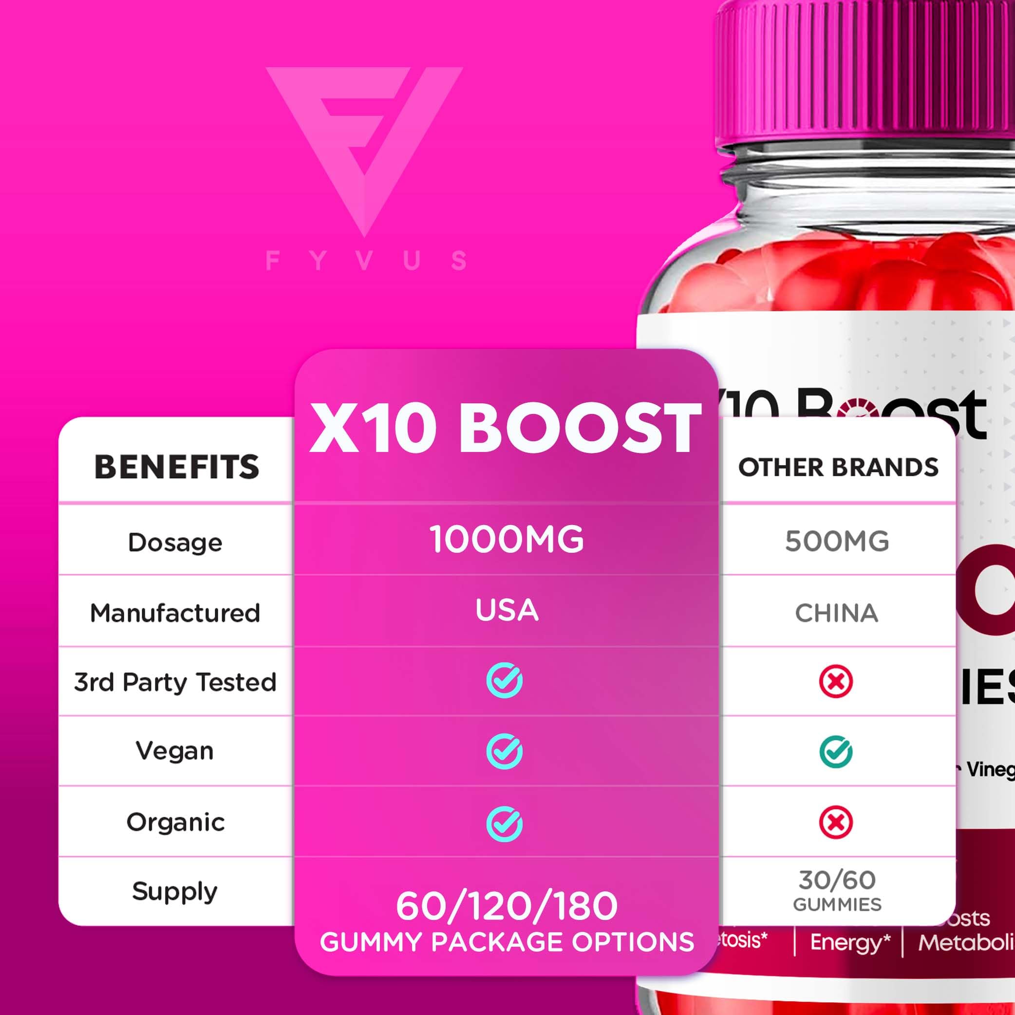 X10 Boost Keto ACV Gummies, X10 Keto Boost Gummies Advanced X10boost, X 10 Keto Fyvus buy supplements canada