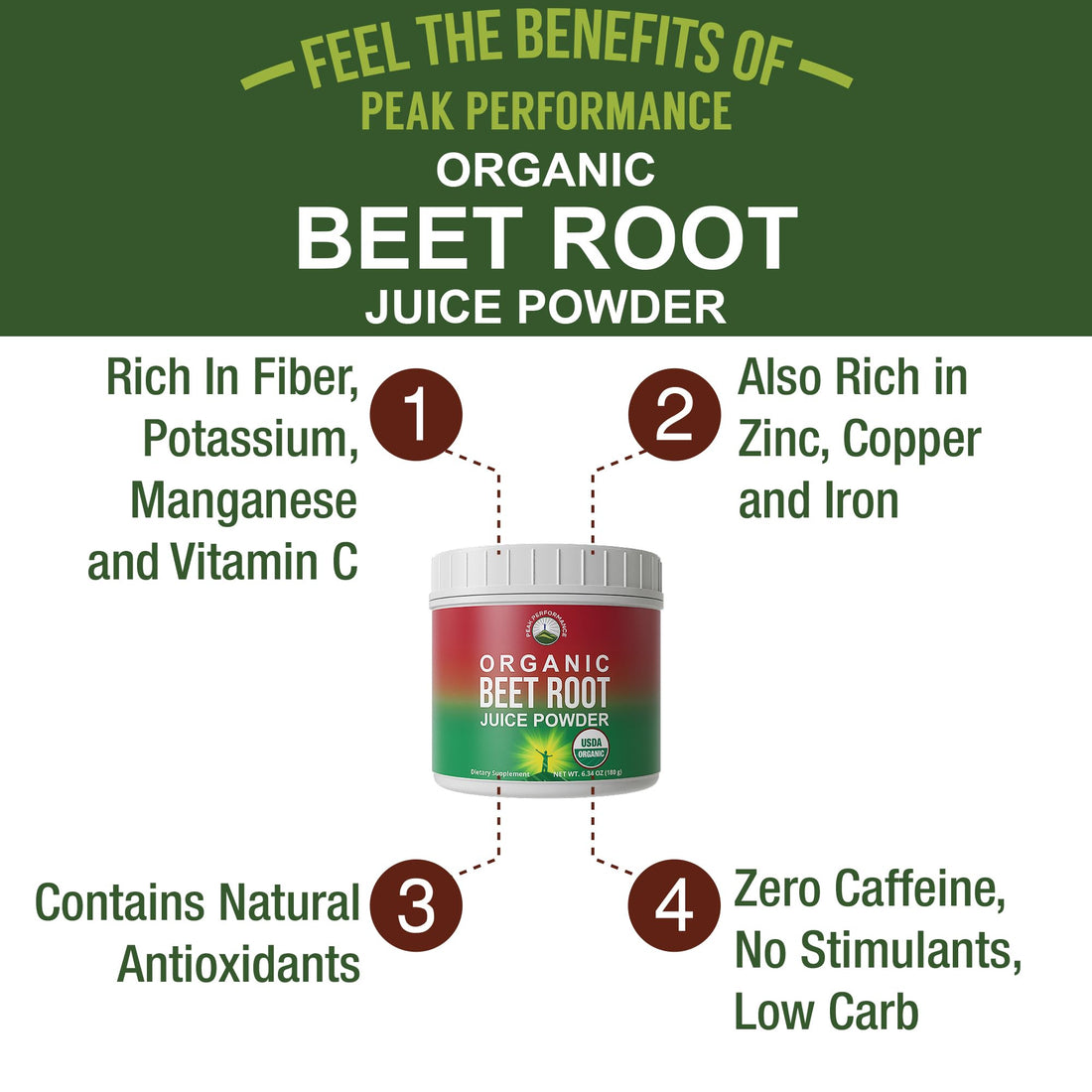 Organic Beet Root Powder - Ultra High Purity Super Food Beets Juice Powder. 100% Pure Nitric Oxide Boosting Beetroot Supplement. Keto, Paleo, Vegan Reds Superfood Rich in Polyphenols Peak Performance buy supplements canada