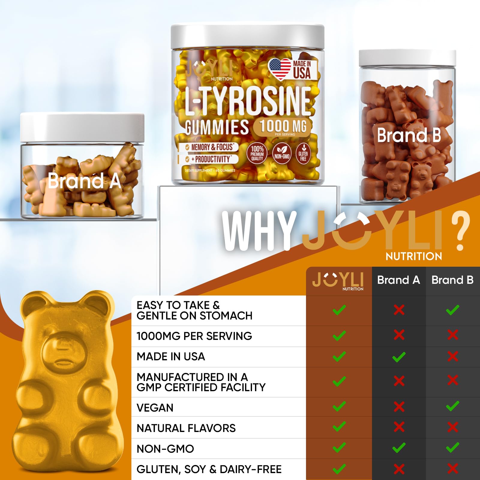 Joyli L Tyrosine Gummies 1000MG - L-Tyrosine Supplement for Kids & Adults JOYLI Nutrition buy supplements canada