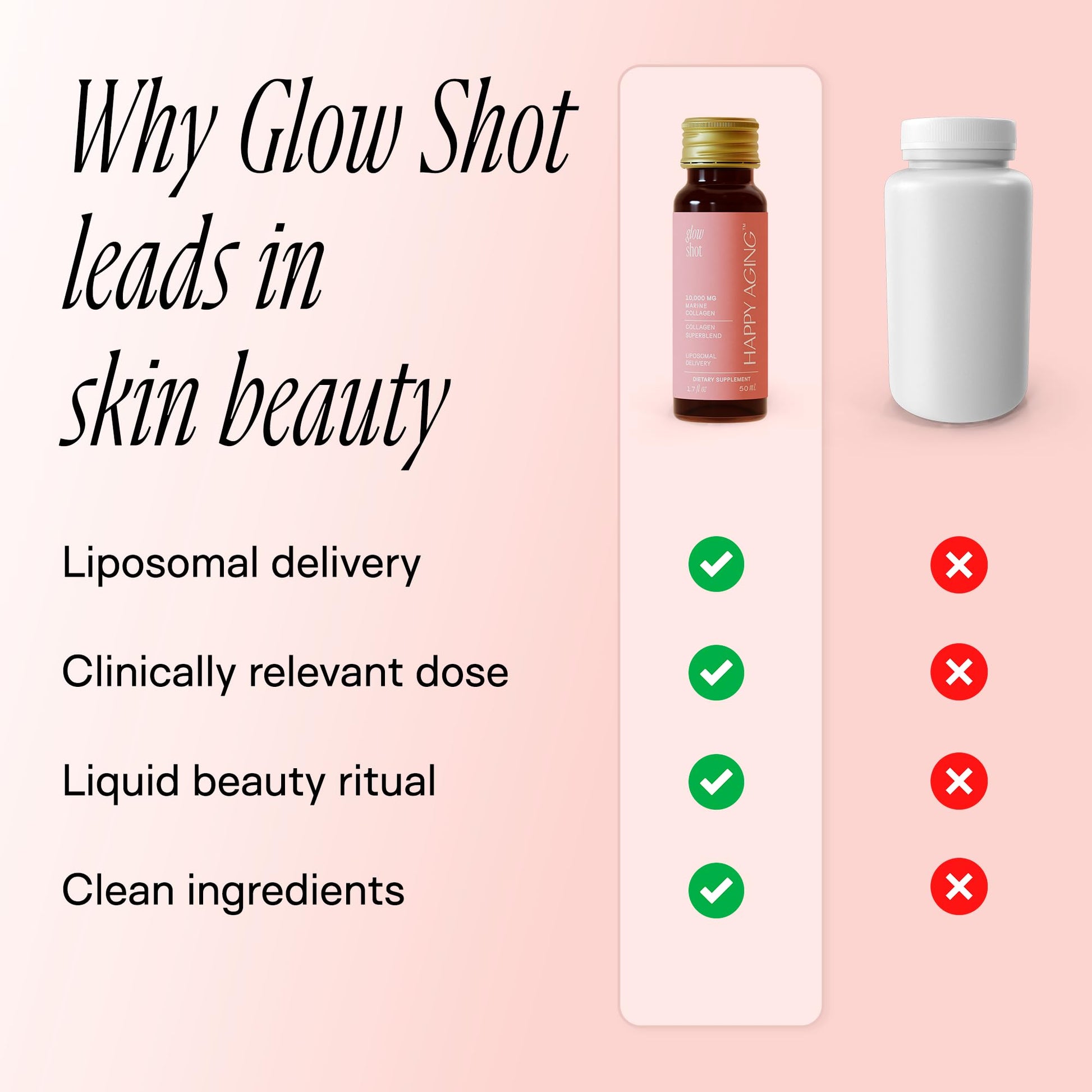 Happy Aging Marine Collagen Peptides Glow Shot 10,000mg - Liquid Collagen for Women with Liposomal Delivery - Promotes Skin Hydration, Elasticity & Radiance - Supports Hair & Nails, 10 Shots Happy Aging buy supplements canada