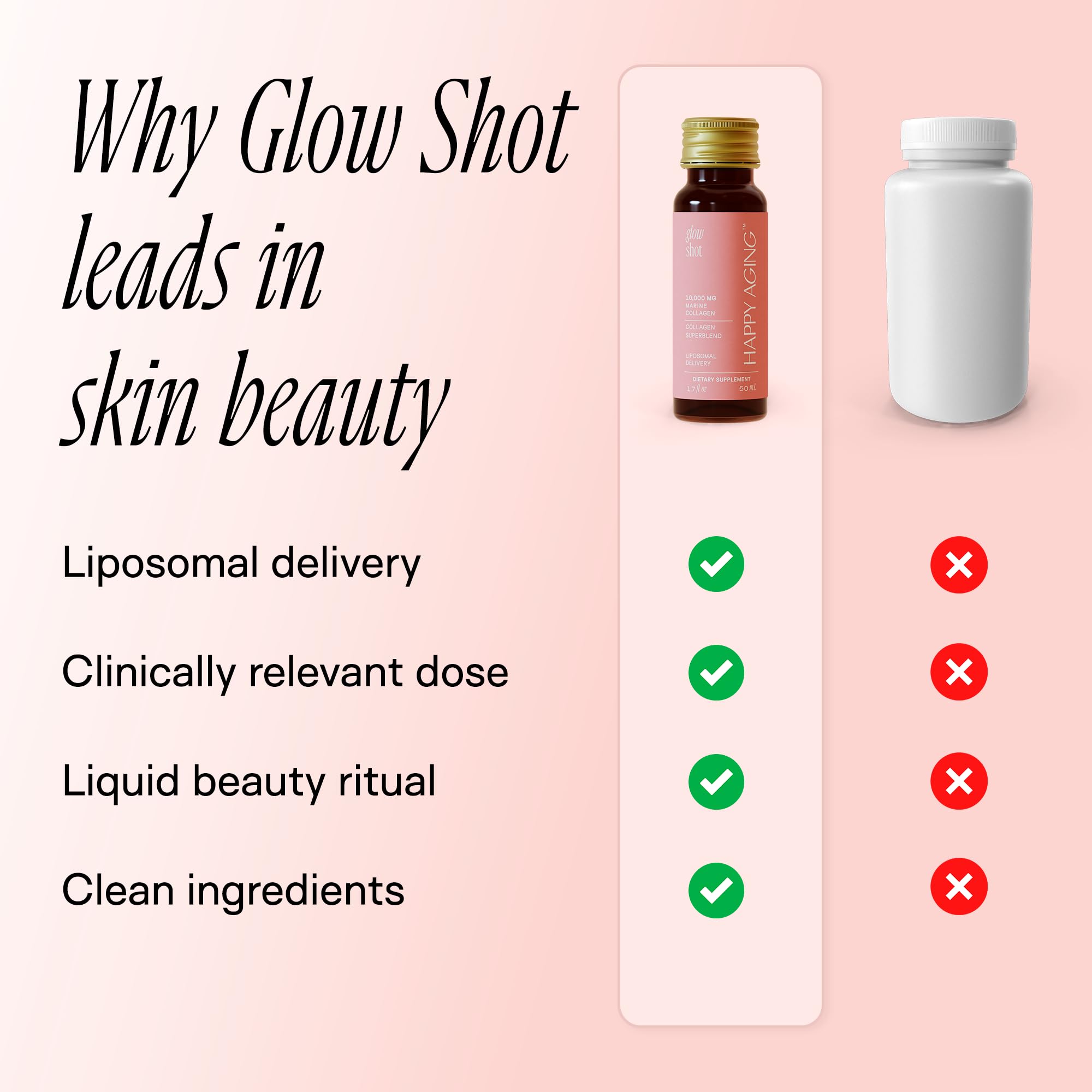 Happy Aging Marine Collagen Peptides Glow Shot 10,000mg - Liquid Collagen for Women with Liposomal Delivery - Promotes Skin Hydration, Elasticity & Radiance - Supports Hair & Nails, 10 Shots Happy Aging buy supplements canada