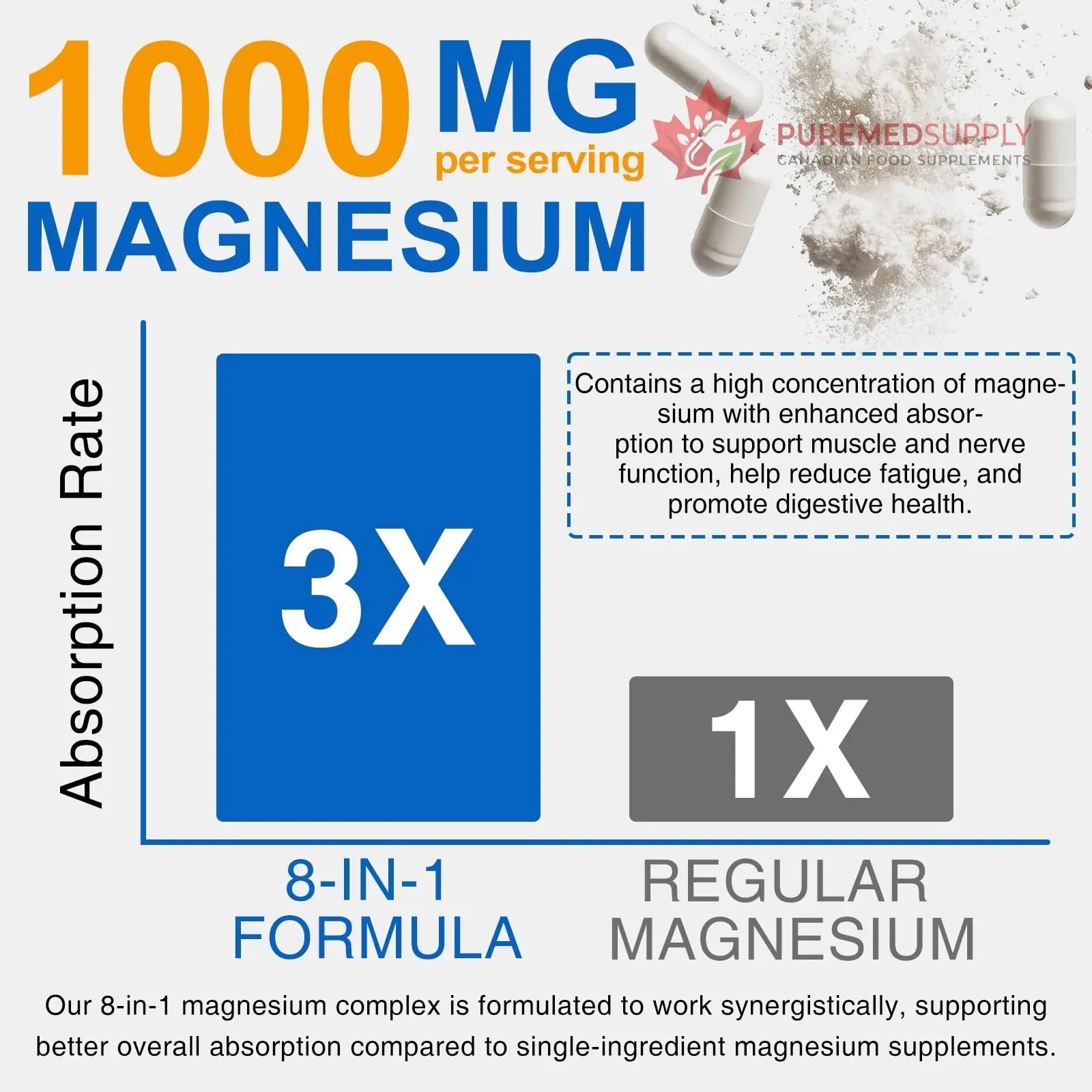 8-in-1 Magnesium Complex Supplement 90 Count, Magnesium Complex Capsules with Magnesium Glycinate, Citrate, Malate, Taurate, Easy Absorption for Sleep, Muscle Relaxation, Nerve & Heart Health, Energy BOIUOITI buy supplements canada