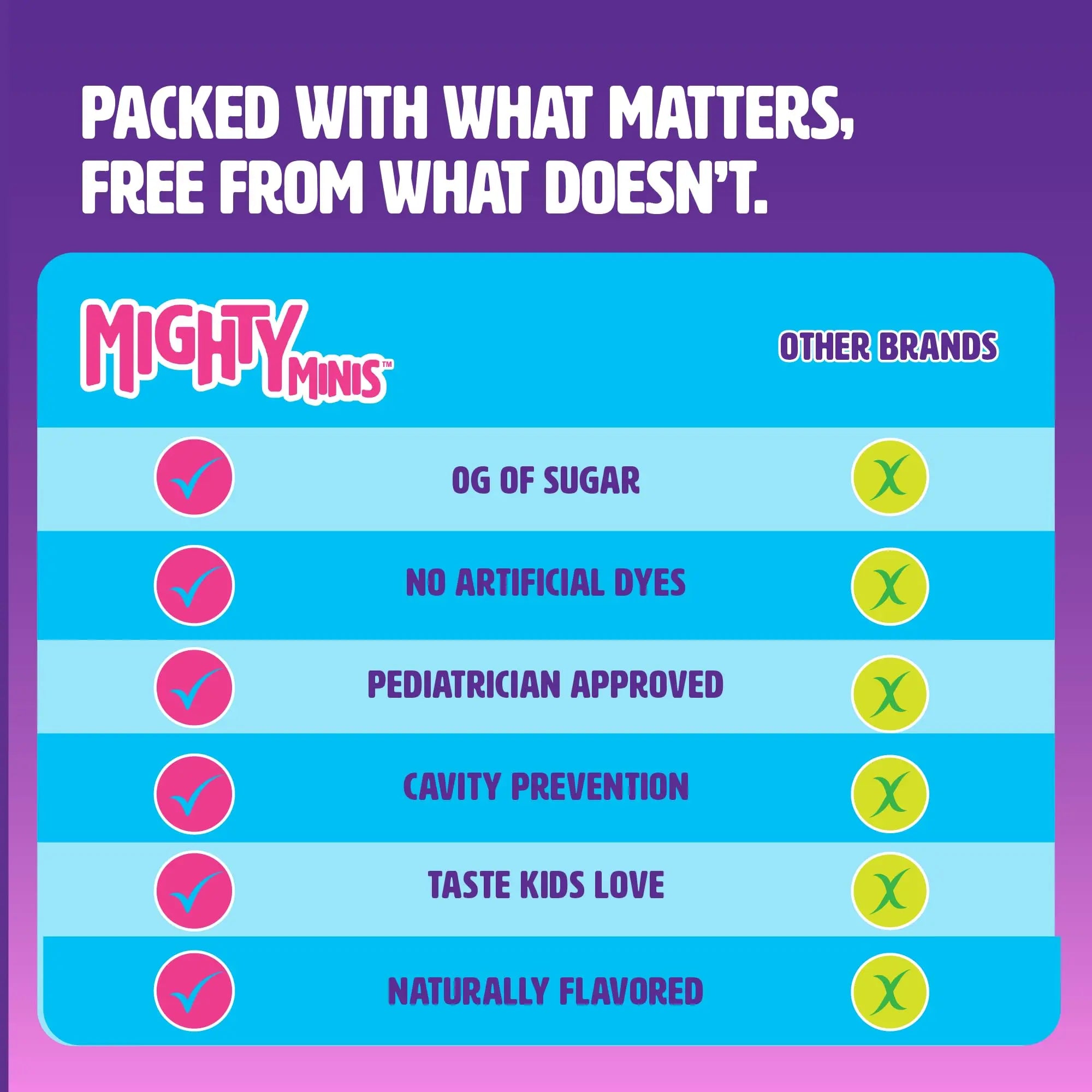 MIGHTY MINIS Slow-Crafted Sugar-Free Kids Multivitamin Gummies with Allulose | Kid-Approved Mixed Berries | for Immunity, Growth, Focus & Mood | MIGHTY MINIS buy supplements canada