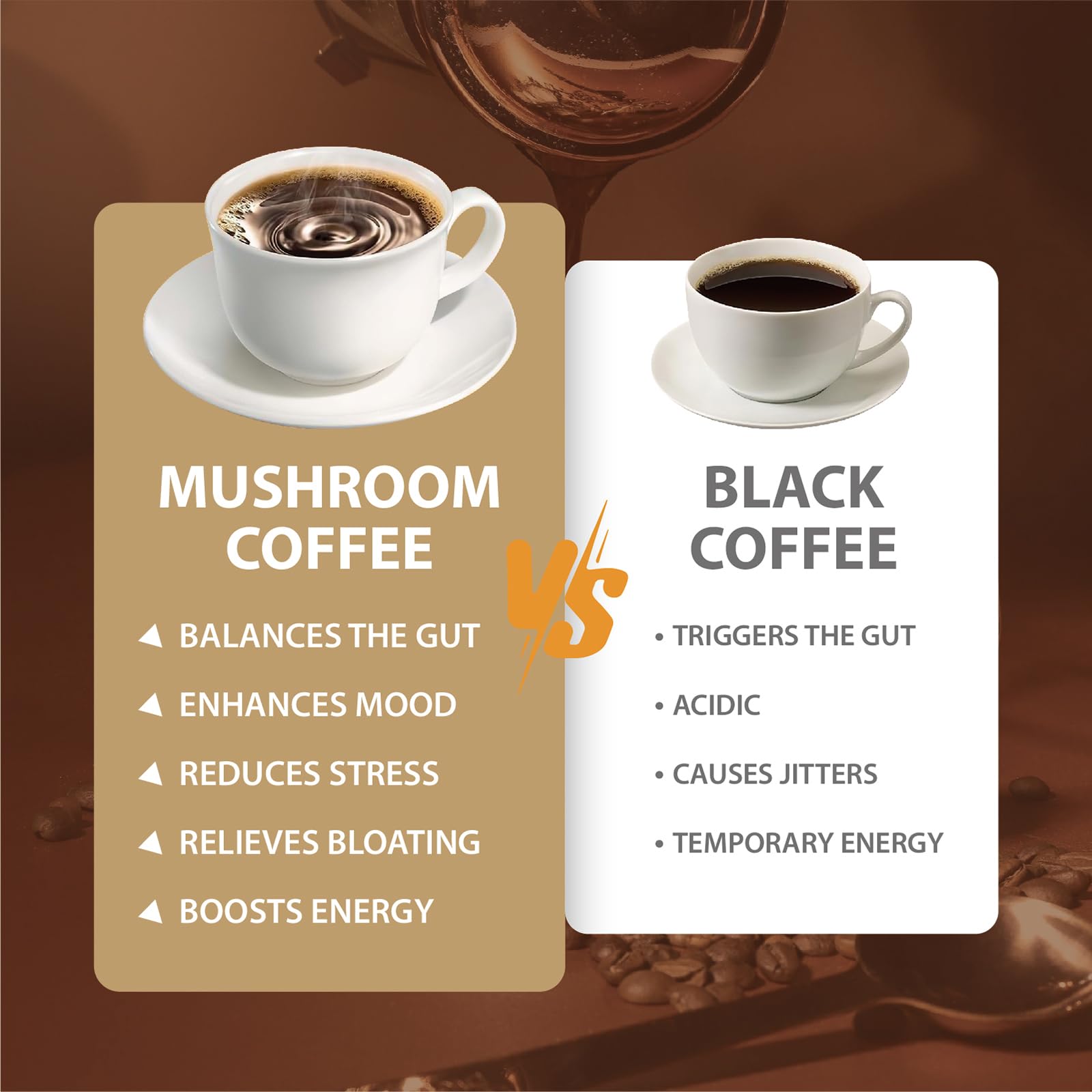 Mushroom Coffee, Instant Mushroom Coffee with Cordyceps, Reishi, King Trumpet, Shiitake, Turkey Tail, Lions Mane for Energy YEGE buy supplements canada