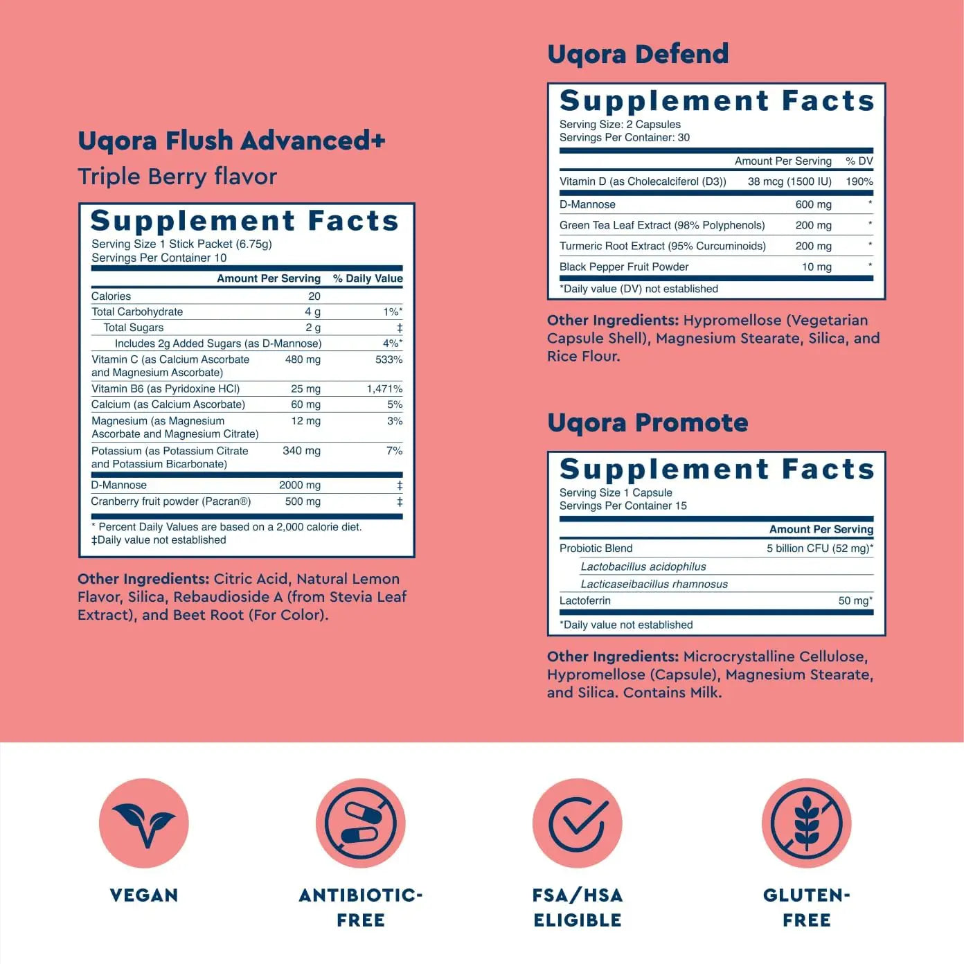 Uqora Flush Advanced+ Regimen with Flush Advanced+ - Cranberry to Reduce Risk of Recurrent UTI** - Defend & Promote - D-Mannose, Vitamin C, Green Tea Extract & Probiotics - 3-Part Bundle Uqora buy supplements canada