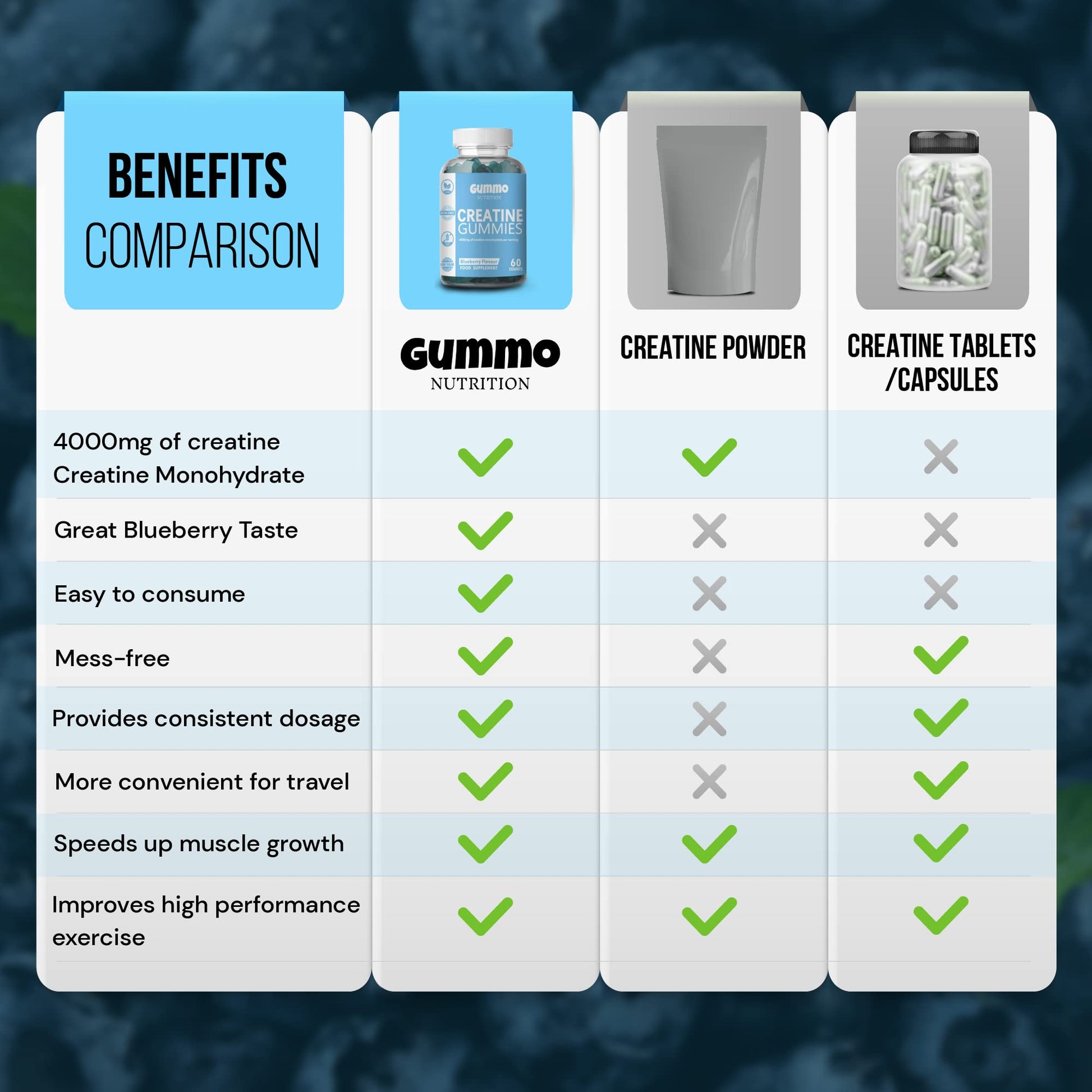 Creatine Monohydrate Gummies 4000mg for Men & Women - 60 Chewable Creatine GUMMO NUTRITION buy supplements canada