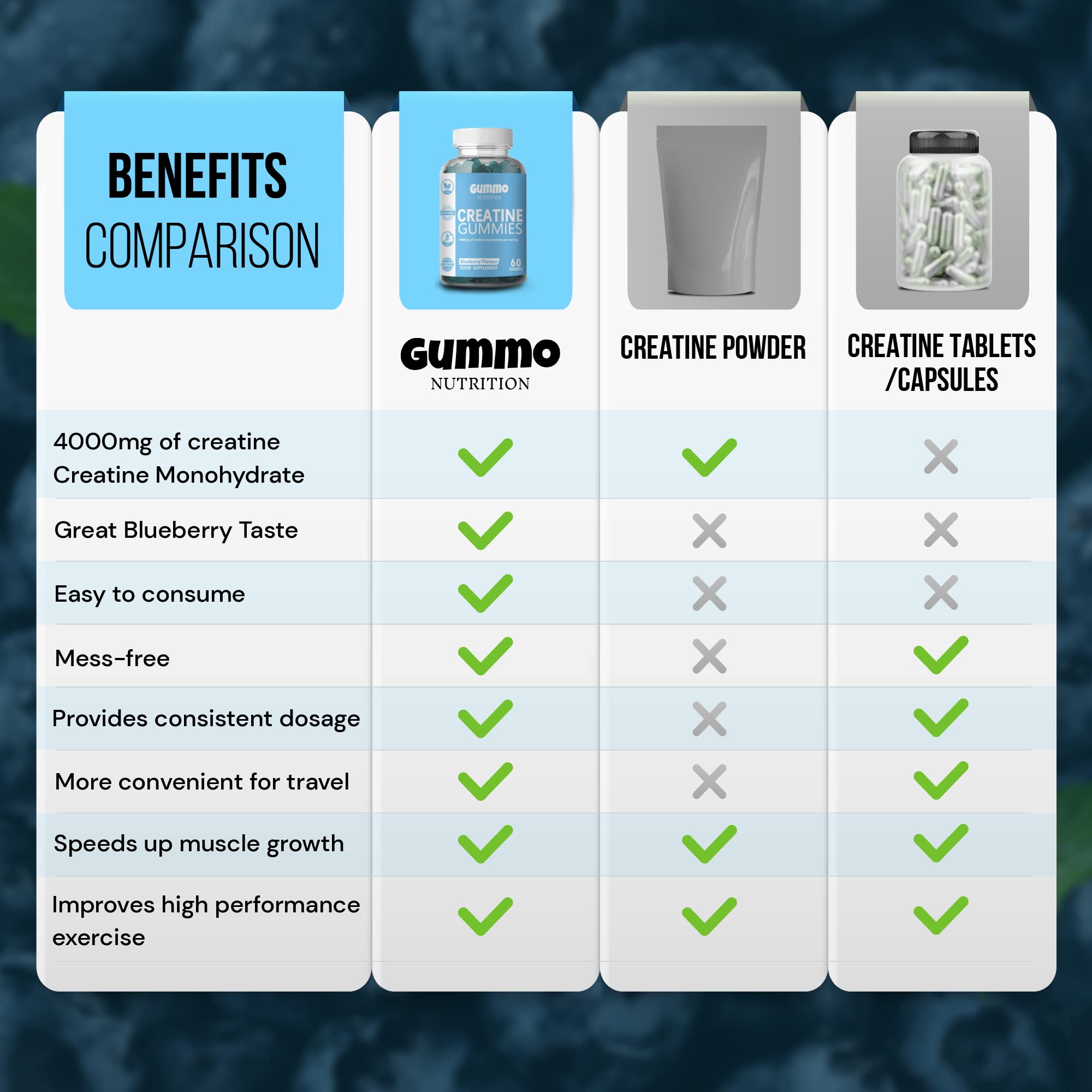 Creatine Monohydrate Gummies 4000mg for Men & Women - 60 Chewable Creatine GUMMO NUTRITION buy supplements canada