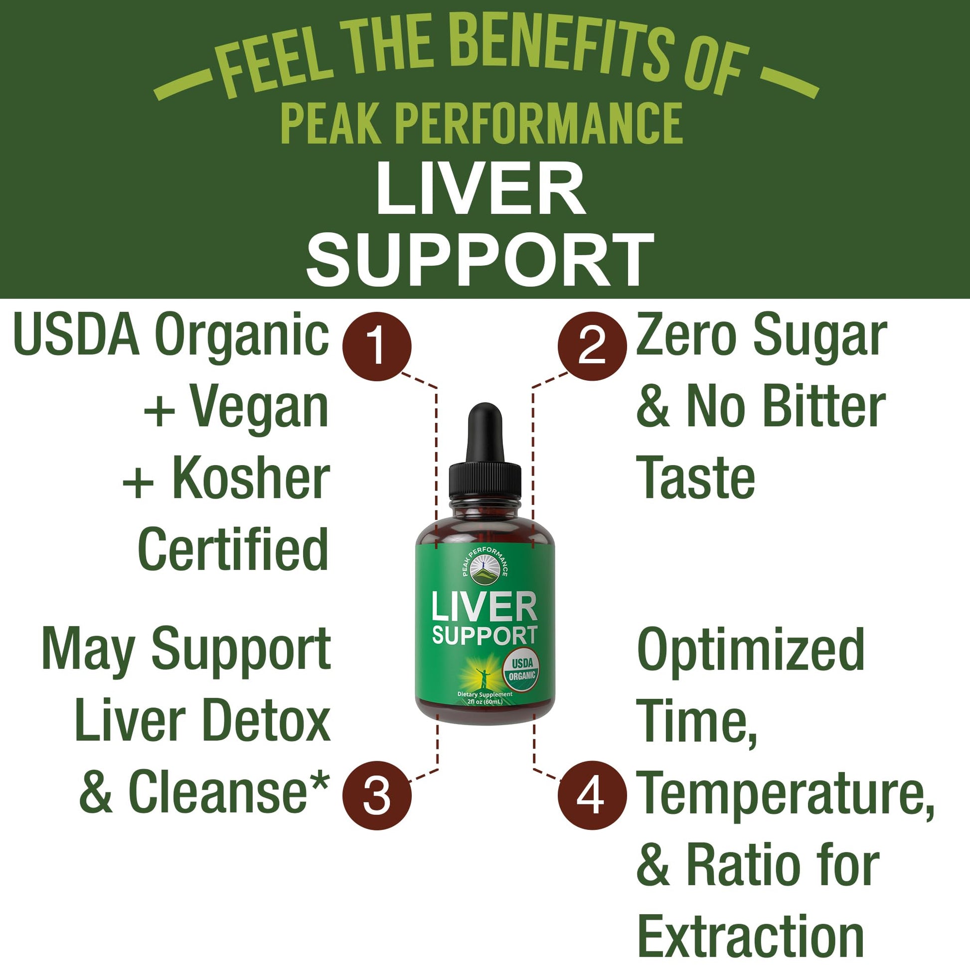 USDA Organic Liver Cleanse Detox & Repair. 6-in-1 Liquid Drops with Organic Milk Thistle, Artichoke Extract, and More. Zero Sugar, Liver Health Support Tincture Supplement Alternative to Capsules Peak Performance buy supplements canada