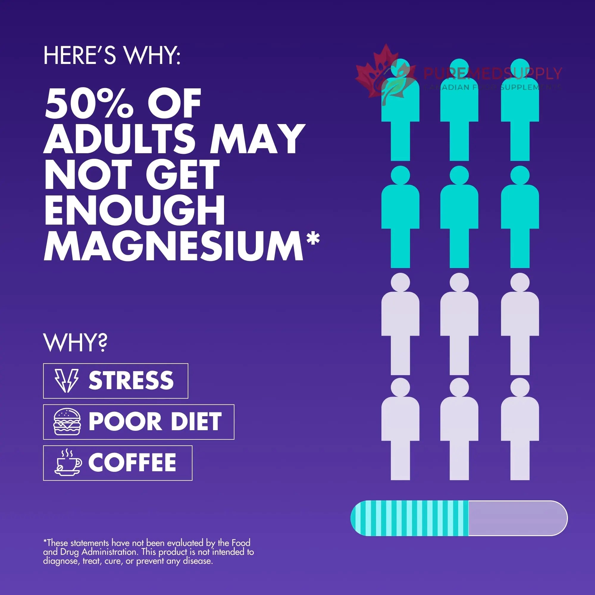 Magnesium Complex 2,150MG, High Absorption Capsules with Magnesium Glycinate, Citrate & Malate, Plus Vitamin B6, B2, Folate & Beet Root, Vegan, Non-GMO, No Artificial Additives, 90 Capsules Secret Element buy supplements canada