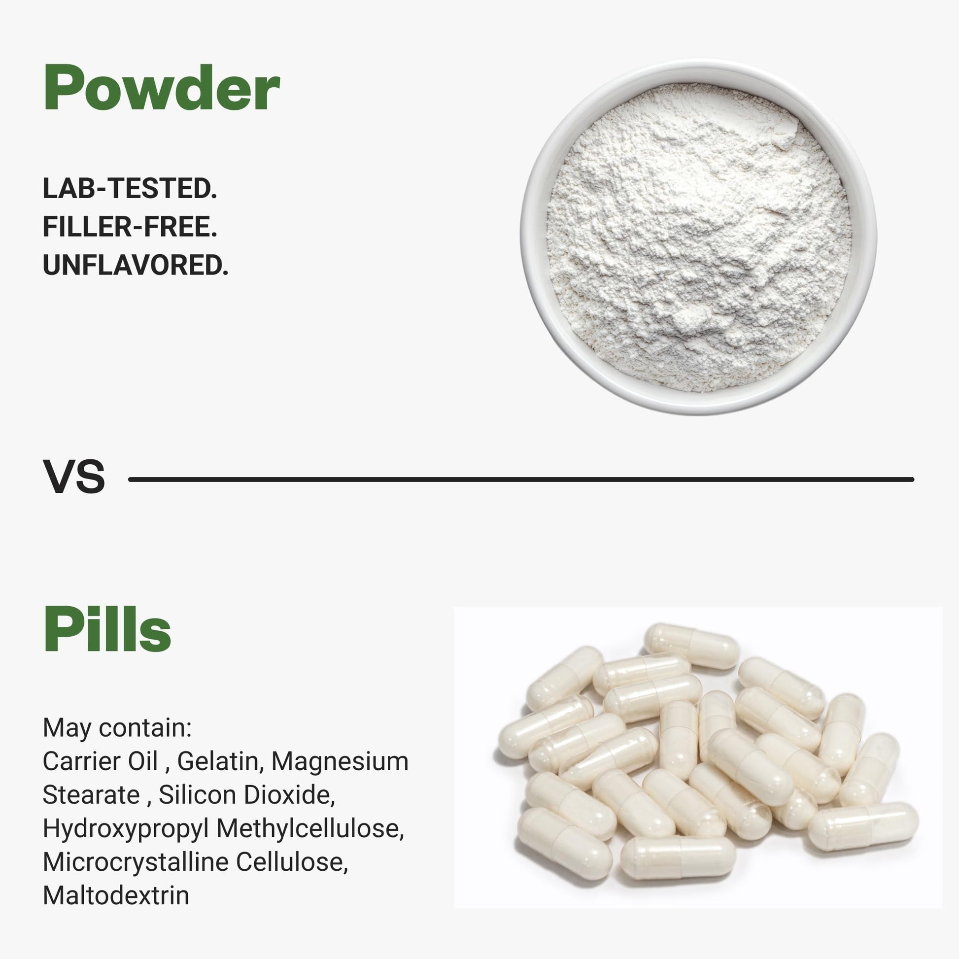 Purisure Alpha GPC Powder, 25 g, Pure Alpha GPC Choline Supplement for Brain and Focus, CDP Choline Supplements for Memory Performance & Concentration, No Fillers, Non-GMO, Offers 41 Servings Purisure buy supplements canada