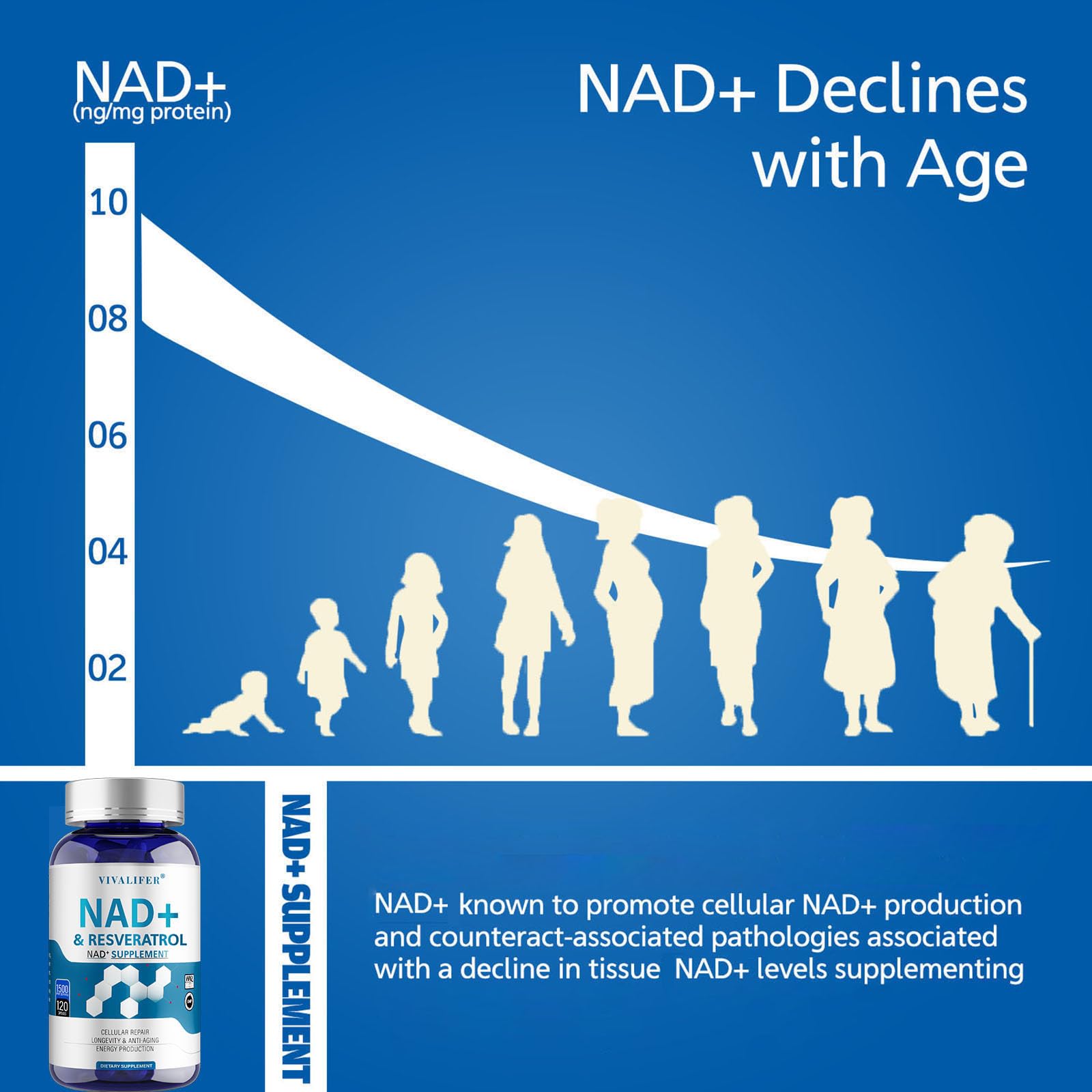 DQQI NMN Supplement Alternative 1500 mg - 120 Capsules (40 Day Supply) High Purity NAD+ & Resveratrol for Anti-Aging, Antioxidant Support, Energy & Focus Boost DQQI buy supplements canada