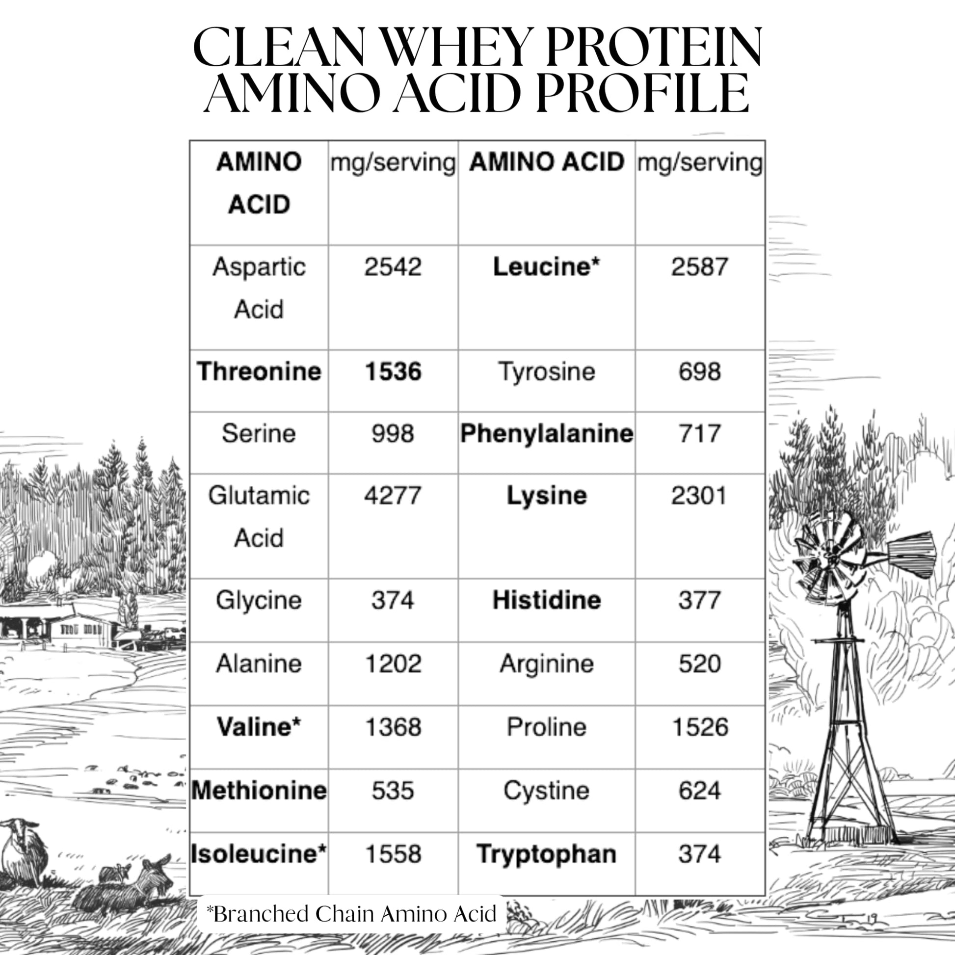 Mt. Capra Clean Whey Protein | Grass-Fed Undenatured Goat Whey Protein Powder | 24 g Protein Per Serving, All Natural, Non-GMO, High in Branch Chain Amino Acids | Unsweetened | 15 Servings - 16 oz MT. CAPRA SINCE 1928 buy supplements canada