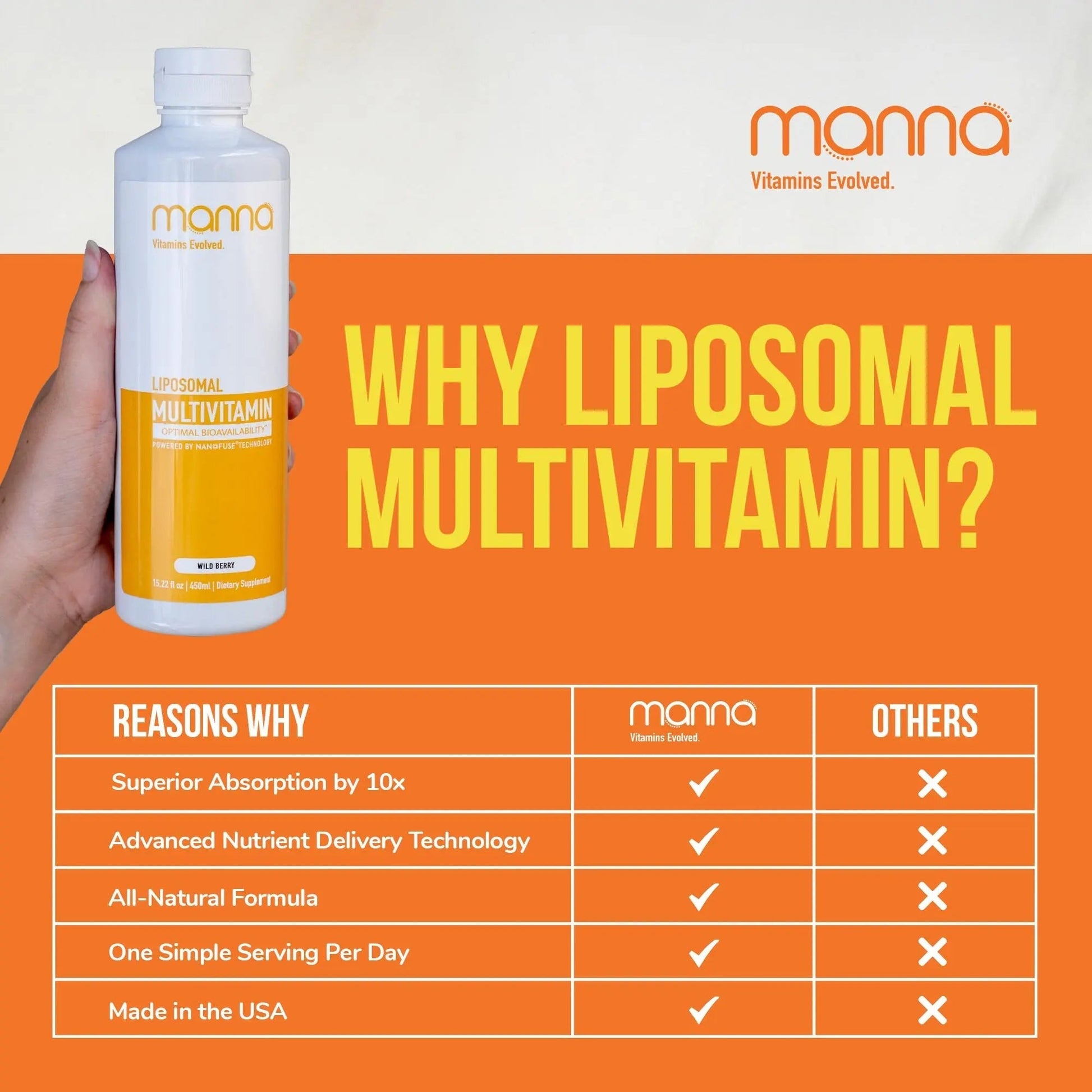 Manna Vitamins Evolved Liposomal Multivitamin - Daily Multivitamin Provides 20 Vitamins and Minerals - Multivitamins for Men and Women Manna Vitamins Evolved buy supplements canada