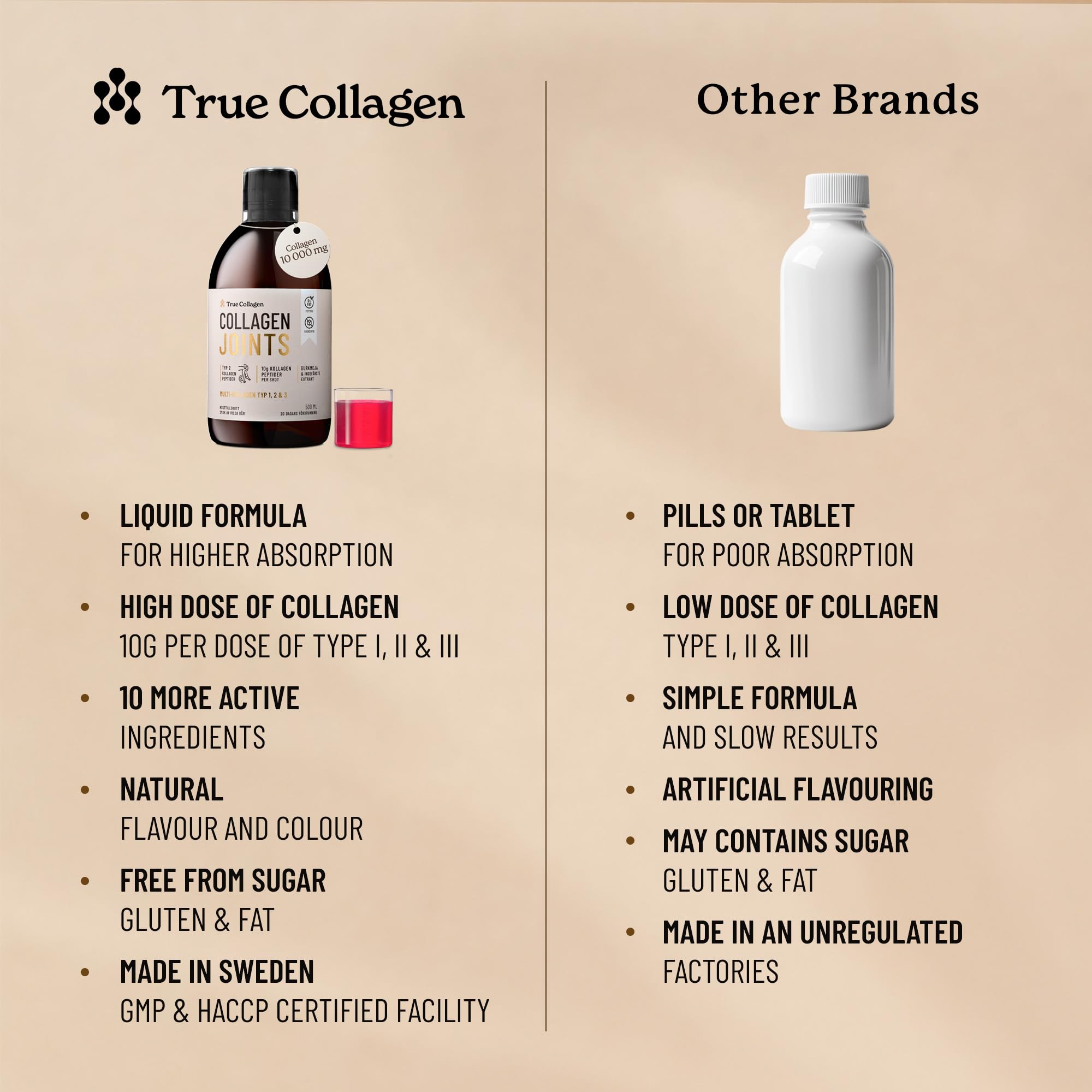 True Collagen Joints | 10,000 mg Hydrolyzed Collagen Liquid Supplement - 500 ml, 20 Day Supply | Glucosamine, MSM and Chondroitin for Healthy Joints | Fat-Free, Sugar-Free, 100% Natural Berry Flavor True Collagen buy supplements canada