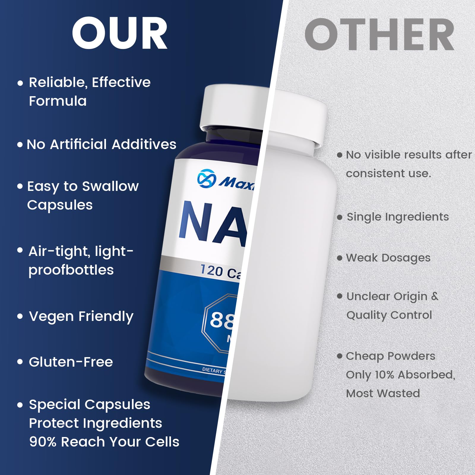 NAD+ Supplement 8,809mg with Liposomal NAD and Resveratrol for Women & Men - 120 Capsules to Support Cellular Health, Boost Stamina & Healthy Aging, Vegan & Gluten-Free Maximum NAD buy supplements canada