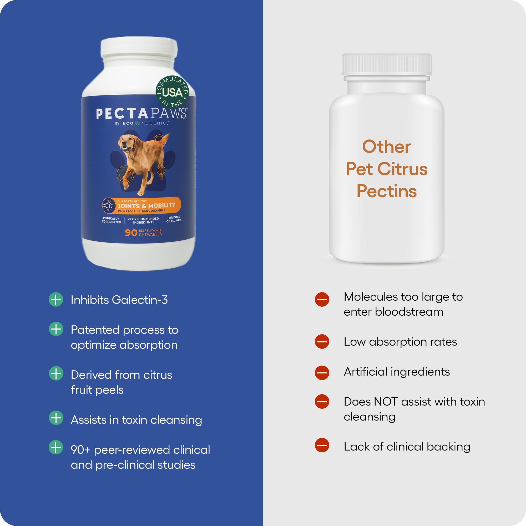 ecoNugenics PectaPaws Chewable Dog Supplements – Beef Flavor, 90 Count – PectaSol Modified Citrus Pectin + Glucosamine HCI for Dogs of All Ages, Supports Mobility, Joints, Immune Function, Pain Relief EcoNugenics buy supplements canada