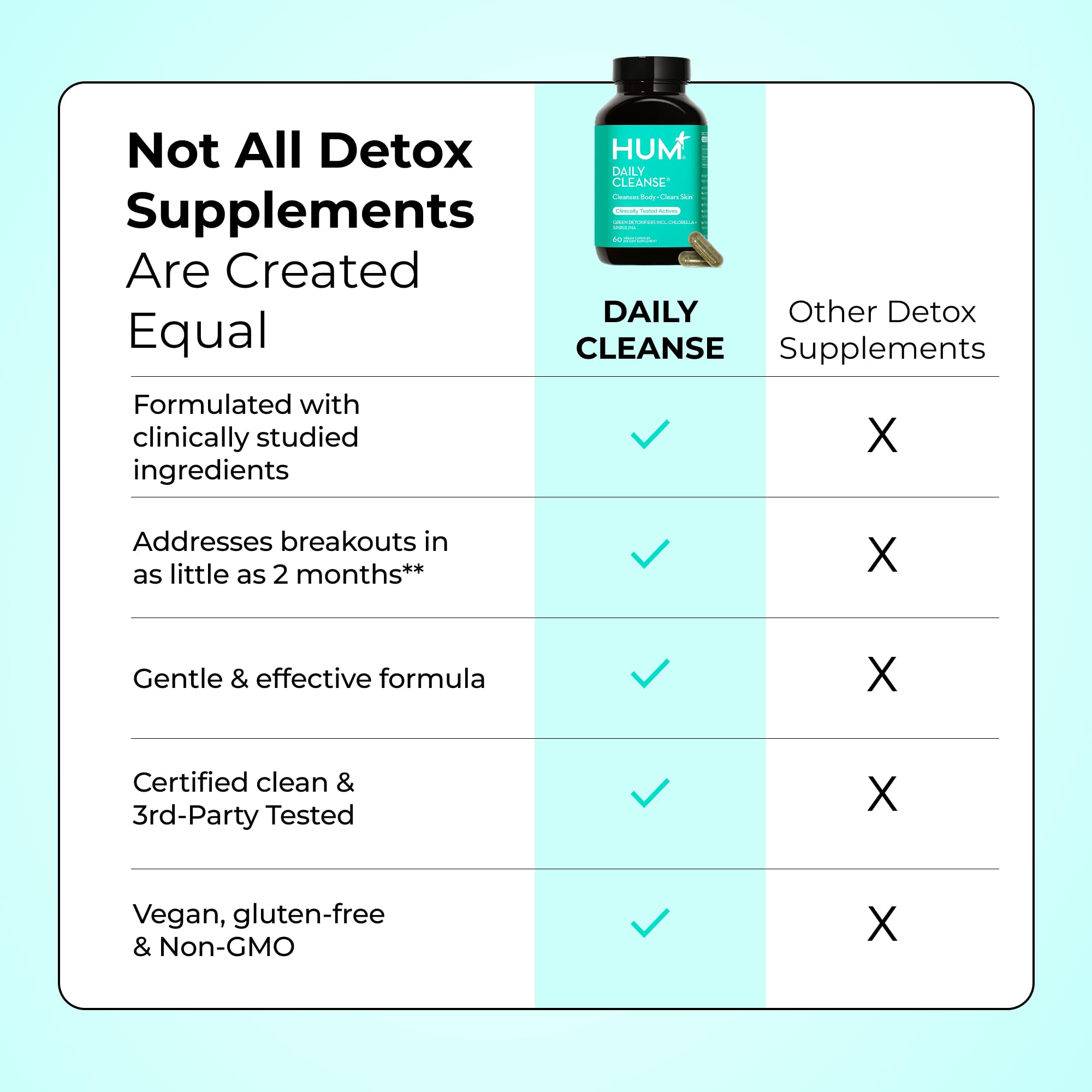 HUM Daily Cleanse Acne Supplements for Women & Men, Gentle Digestive Cleanse for Clear Skin Support, Zinc, Spirulina, Chlorella, Detoxifying Herbs, Organic Algae, Skin Vitamins Supplement, 60 Capsules HUM buy supplements canada