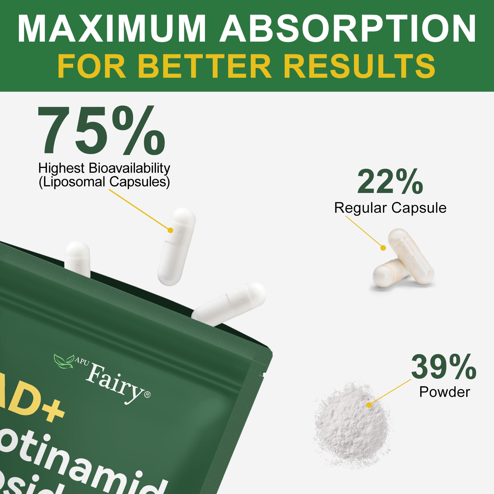 APU.FAIRY NAD Supplement,NAD Nicotinamide Riboside,Extra Strength NAD Alternative Liposomal,Boost NAD & Resveratrol + for Women & Men,Energy Anti-Aging,Cell Regeneration,120 Capsules sack-120 APU.FAIRY buy supplements canada