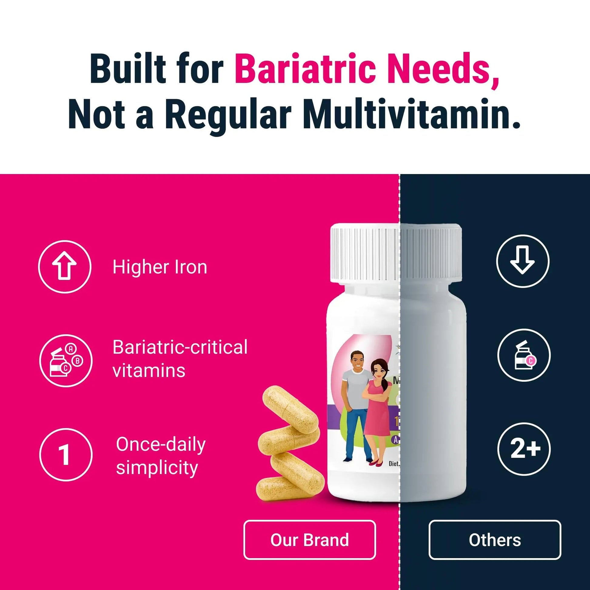 BariatricPal Multivitamin ONE 1 per Day! Bariatric Multivitamin Capsule Iron Free | Easy to Swallow Capsule | BariatricPal buy supplements canada