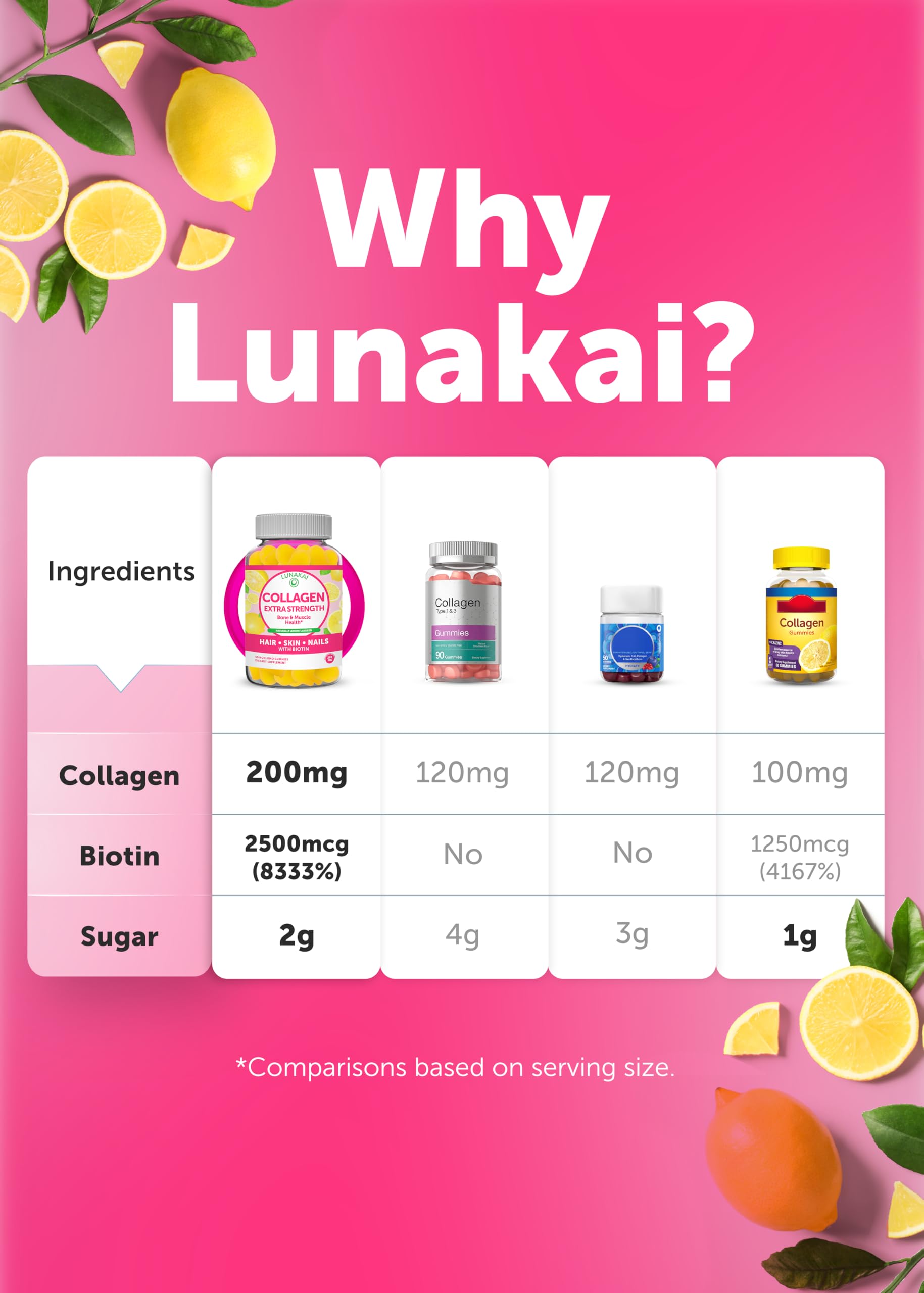 Lunakai USA Made Collagen Peptides Gummies - 200mg Non-GMO Anti-Aging Formula with Biotin, Zinc, Vitamins C Lunakai buy supplements canada