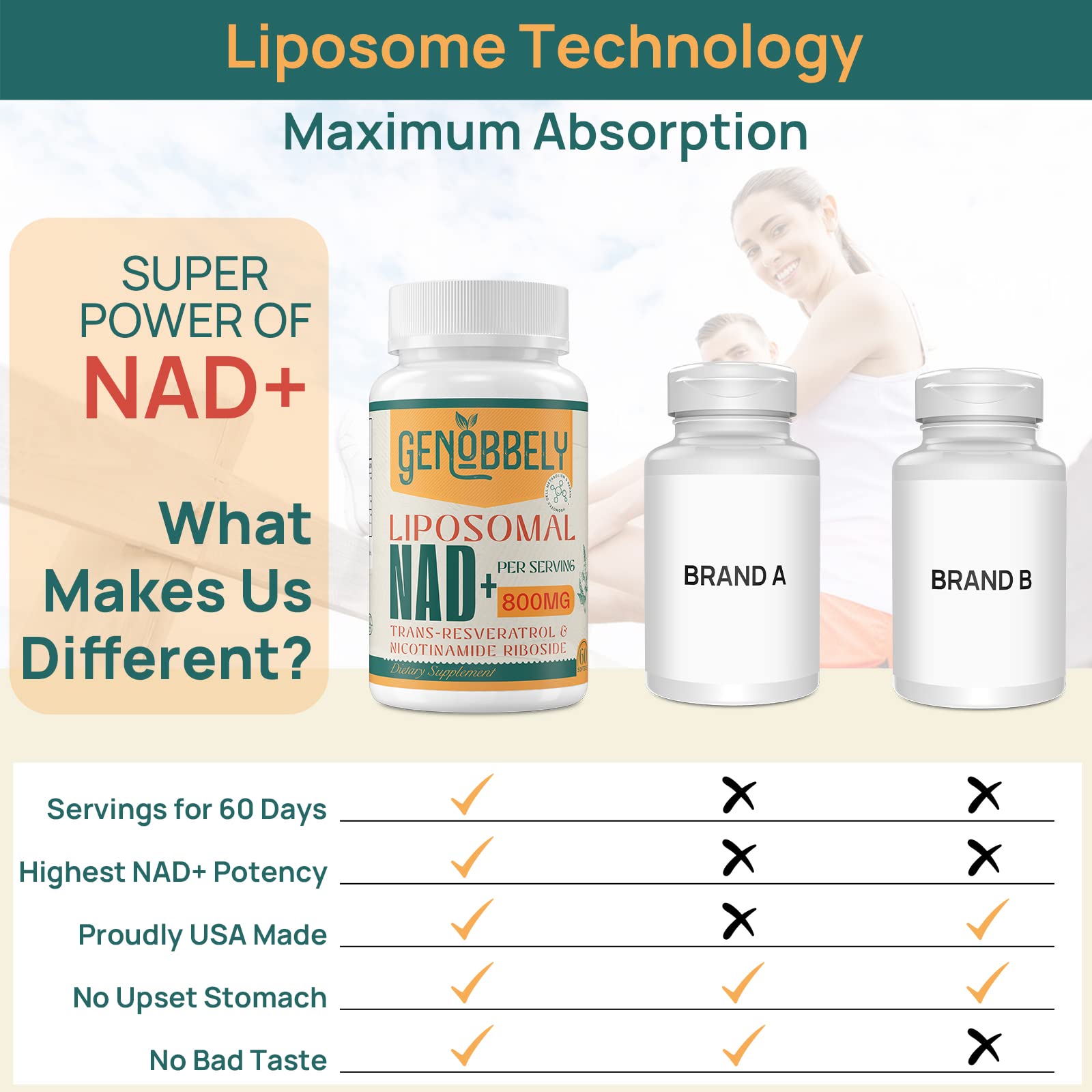 GENOBBELY 800 mg Liposomal NAD+ Supplement with Nicotinamide Riboside 200 mg, Trans-Resveratrol 100 mg - True NAD Supplement for DNA Repair, Healthy Aging, Brain Function - 60-Day Supply GENOBBELY buy supplements canada