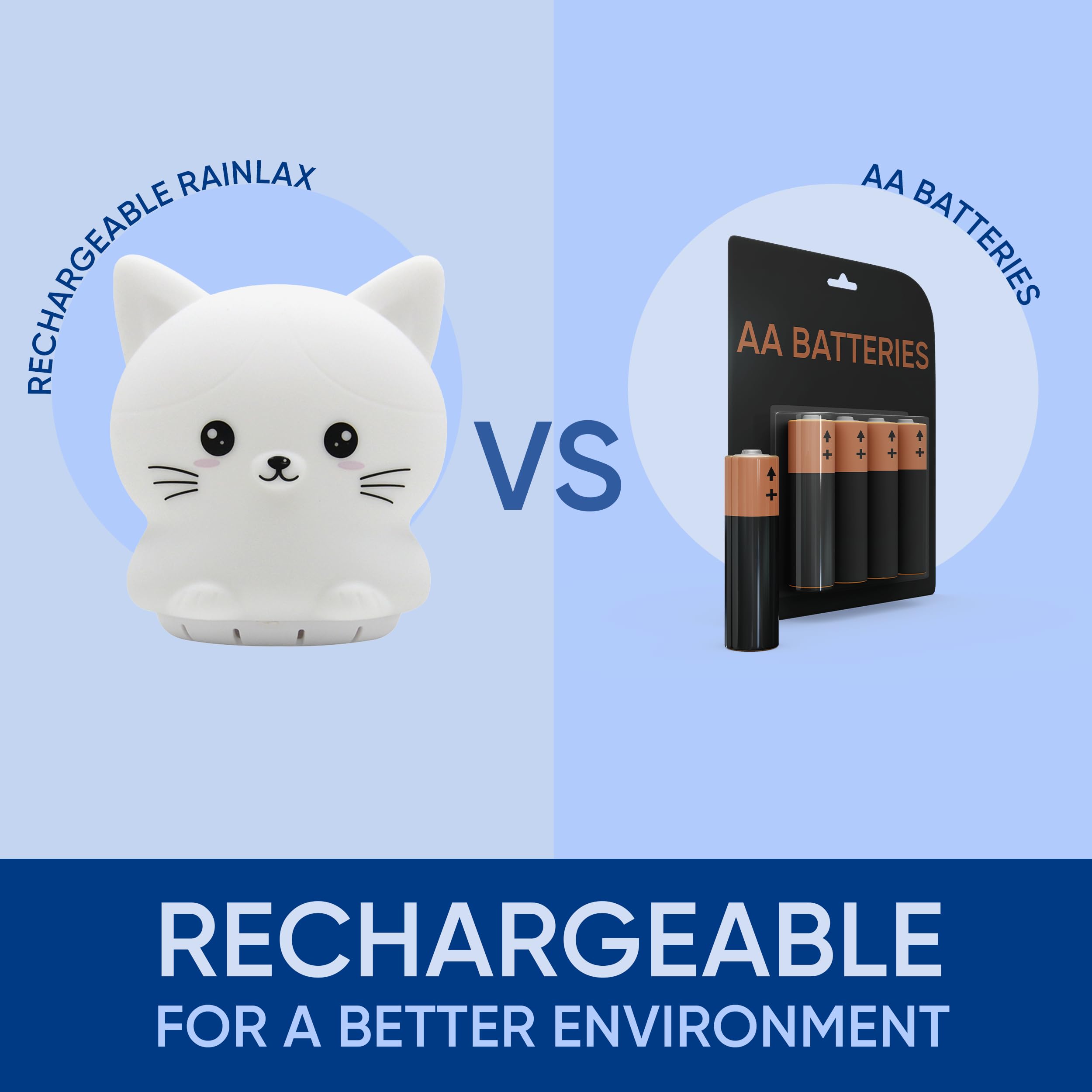 Mindfulness 'Breathing Kitty' | 4-7-8 Guided Visual Meditation Breathing Light | 3 in 1 Device Rainlax buy supplements canada