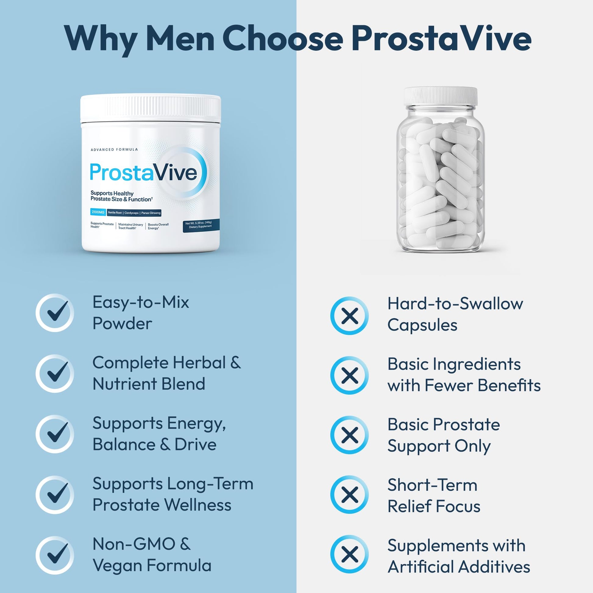 ProstaVive Advanced Prostate Support Formula - Complete Urinary & Bladder Health Supplement - Helps Promote Strong Flow & Emptying - Natural Powder - Gluten Free, Non-GMO ProstaVive buy supplements canada