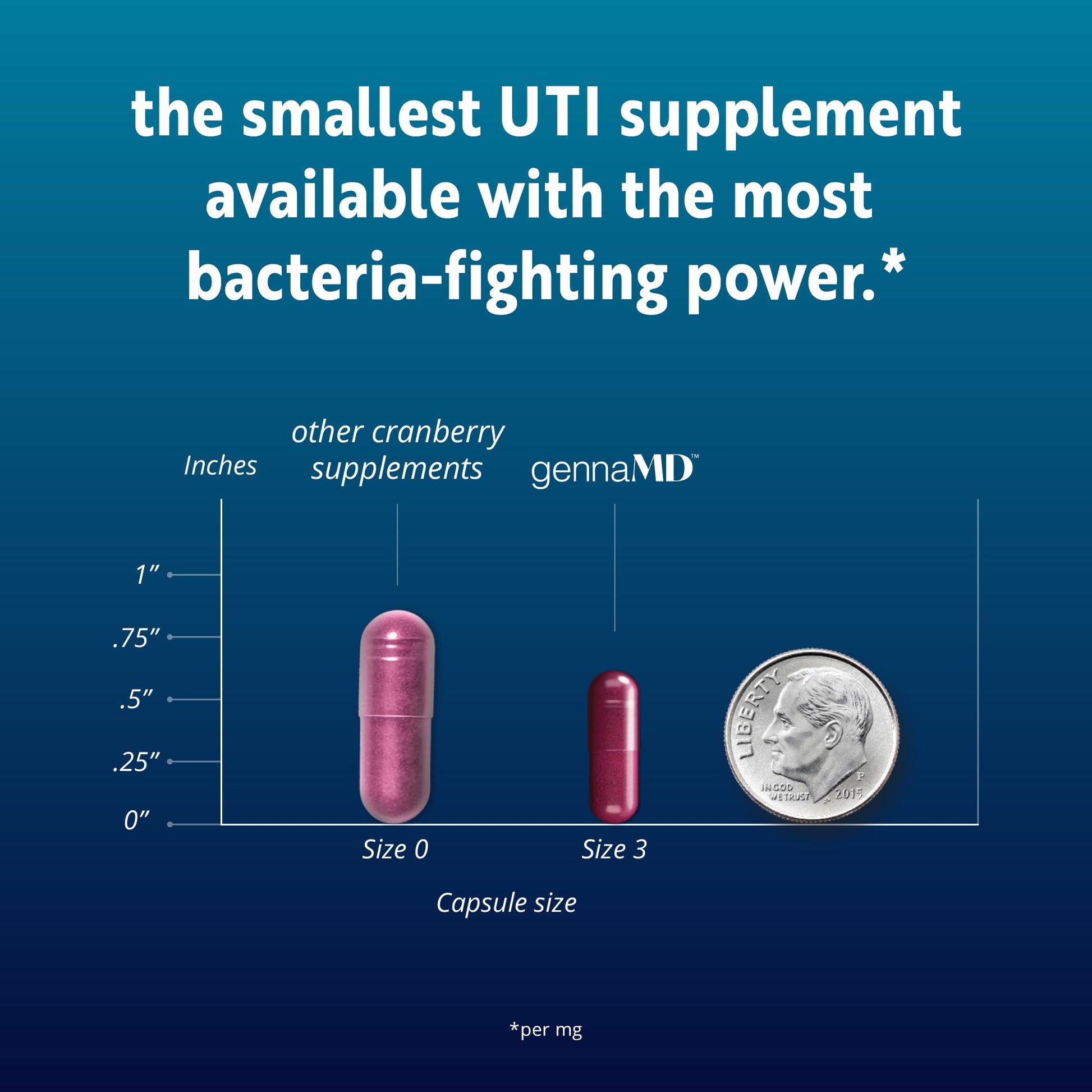 Solv Wellness GennaMD - Maximum UTI Defense - 36 mg Soluble PAC from 100% Cranberry Juice Extract - Highest PAC Concentration in a Small, Easy-to-Swallow Capsule - 90 Capsules Solv Wellness buy supplements canada