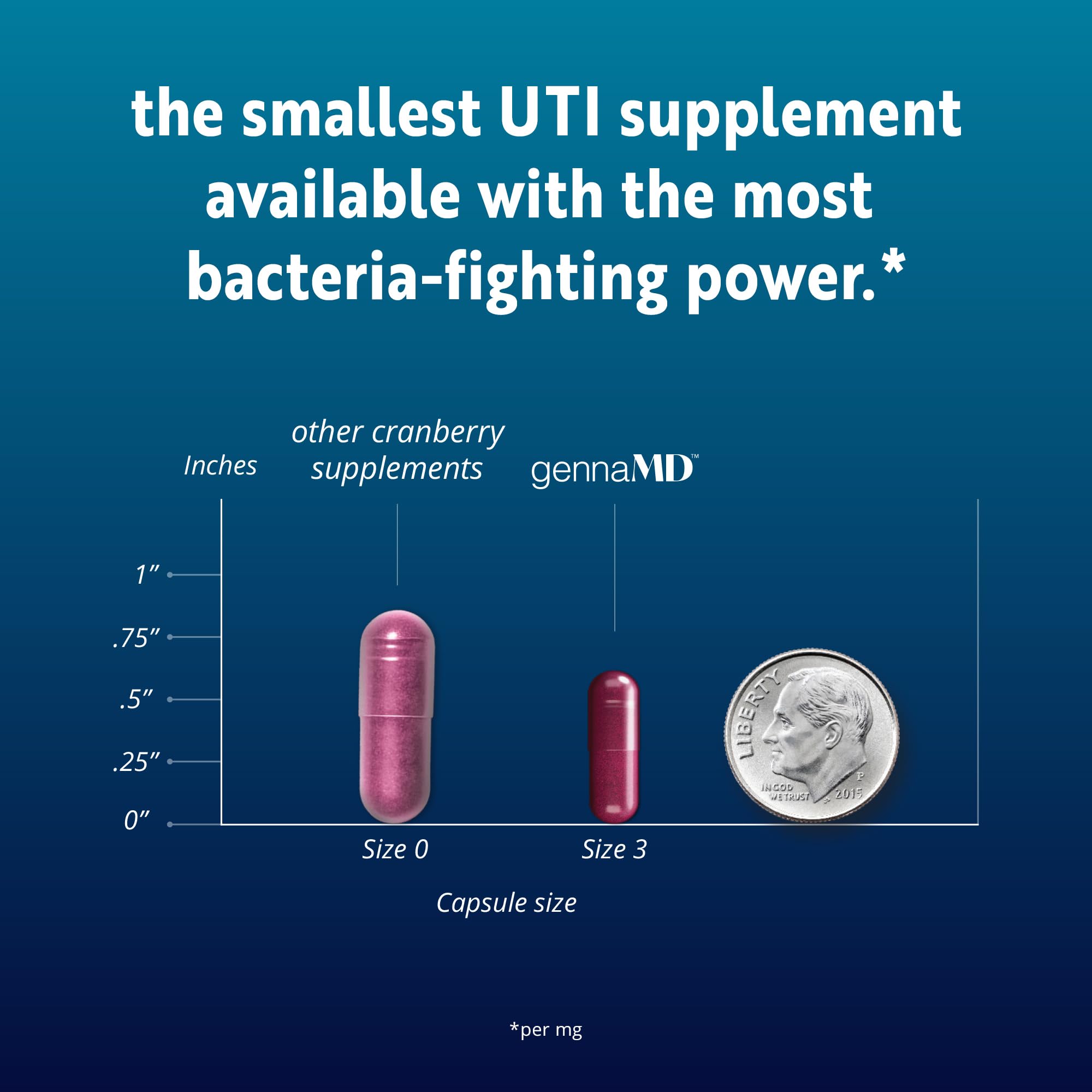 Solv Wellness GennaMD - Maximum UTI Defense - 36 mg Soluble PAC from 100% Cranberry Juice Extract - Highest PAC Concentration in a Small, Easy-to-Swallow Capsule - 90 Capsules Solv Wellness buy supplements canada