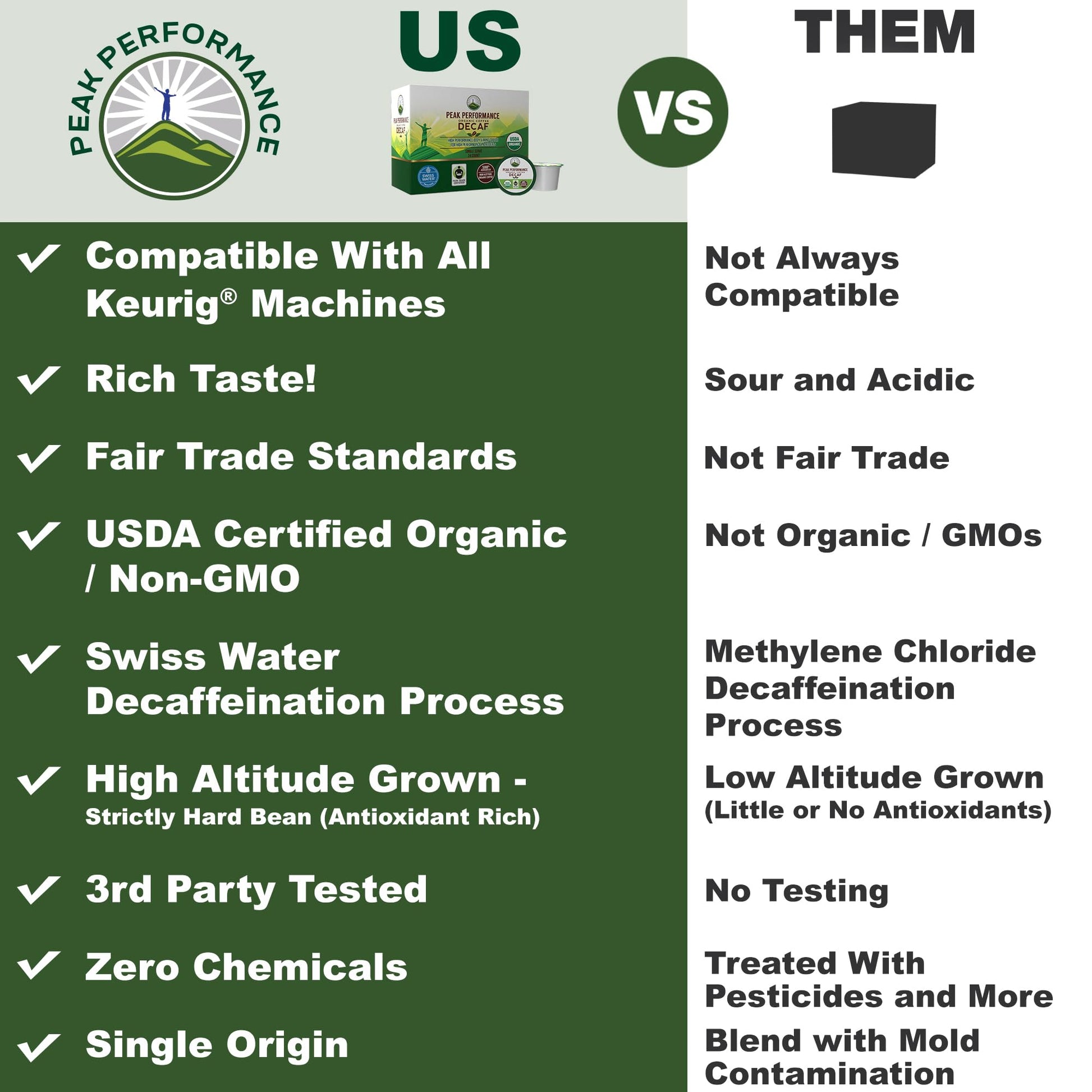 USDA Organic Decaf Coffee Pods - Compatible with K-Cup and Keurig Machines - High Altitude Decaf Coffee - Fair Trade Beans Medium Roast Single Serve Decaffeinated 24 Count Recyclable Cups Peak Performance buy supplements canada