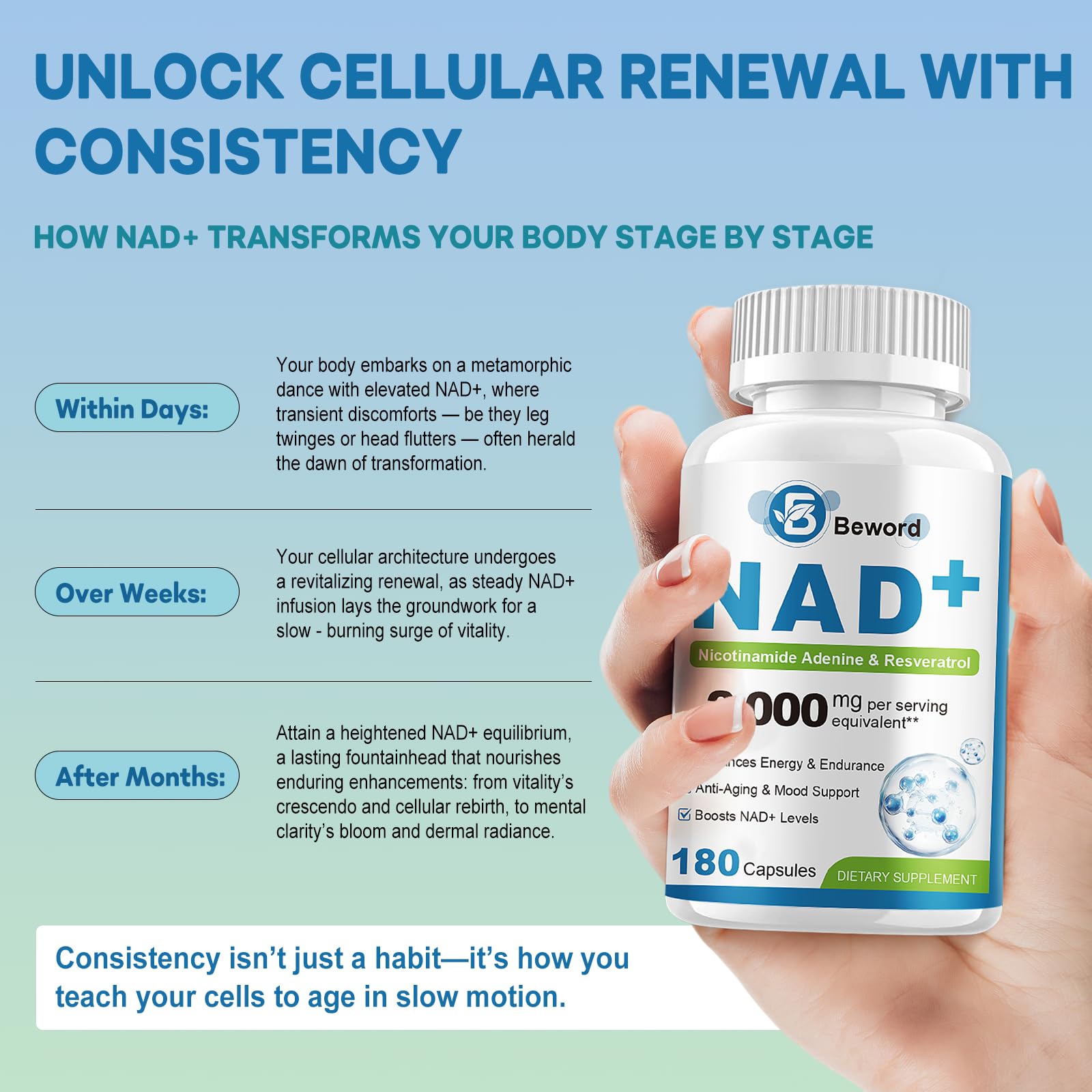 BEWORD Liposomal NAD 2000 Mg, 180 Capsules, 4-in-1 Formula with Liposomal NAD, Trans-Resveratrol, Non-GMO | Energy Support BEWORD buy supplements canada