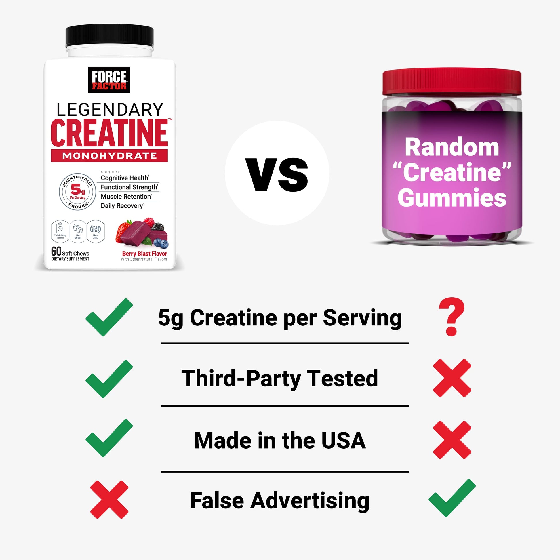 Force Factor Legendary Creatine Chews, 5g Creatine Monohydrate, Build Muscle, Improve Strength & Recovery, Support Memory & Cognitive Function, Sugar Free, Berry Blast, 60 Soft Chews Force Factor buy supplements canada