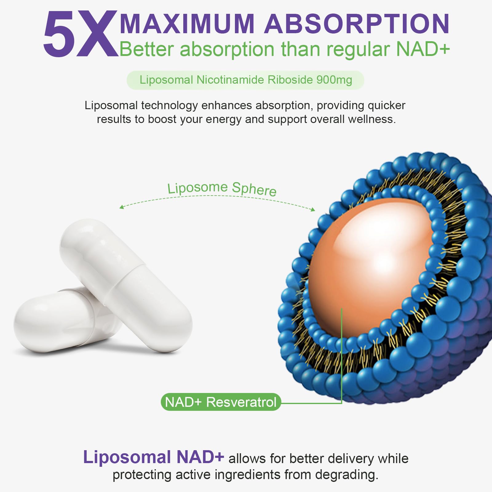 XINSZLIN NAD Supplement, NAD+ Nicotinamide Riboside Resveratrol 900mg, Dietary Supplement for Healthy Cellular Function, NAD+ Fuels Cellular Defense and Cctivates Anti-Aging Genes 80 Capsules XINSZLIN buy supplements canada