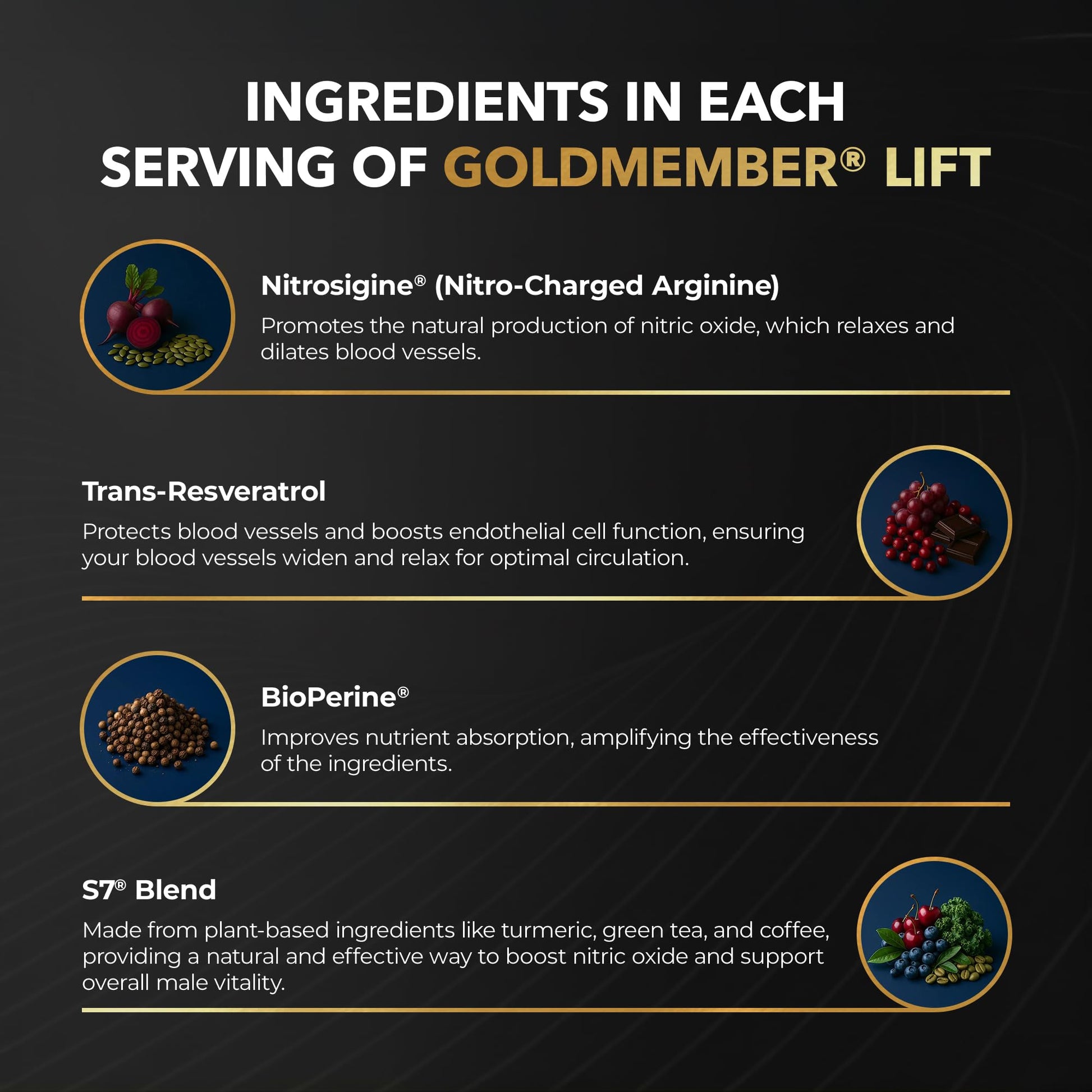 Juvenon GoldMember Lift Nitric Oxide Supplement – Nitrosigine, Trans-Resveratrol, S7 Plant Blend, BioPerine – Circulation, Energy & Muscle Support – 180 Capsules Juvenon buy supplements canada