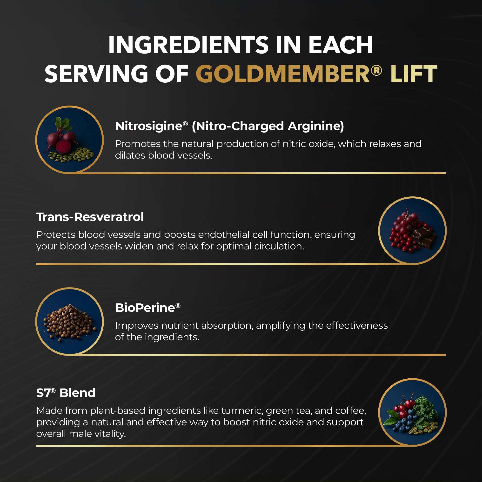 Juvenon GoldMember Lift Nitric Oxide Supplement – Nitrosigine, Trans-Resveratrol, S7 Plant Blend, BioPerine – Circulation, Energy & Muscle Support – 180 Capsules Juvenon buy supplements canada