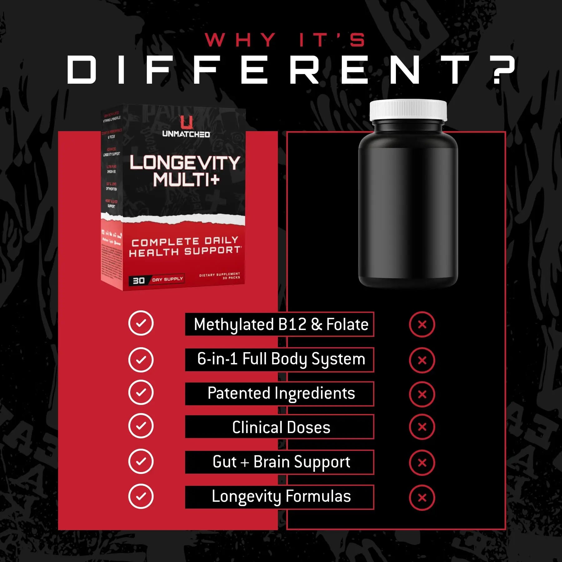 Unmatched Longevity Multi+ | Complete Daily Health Support | Methylated Vitamins & Minerals, Omega-3s, Nootropics, & Longevity Agents | Unmatched buy supplements canada