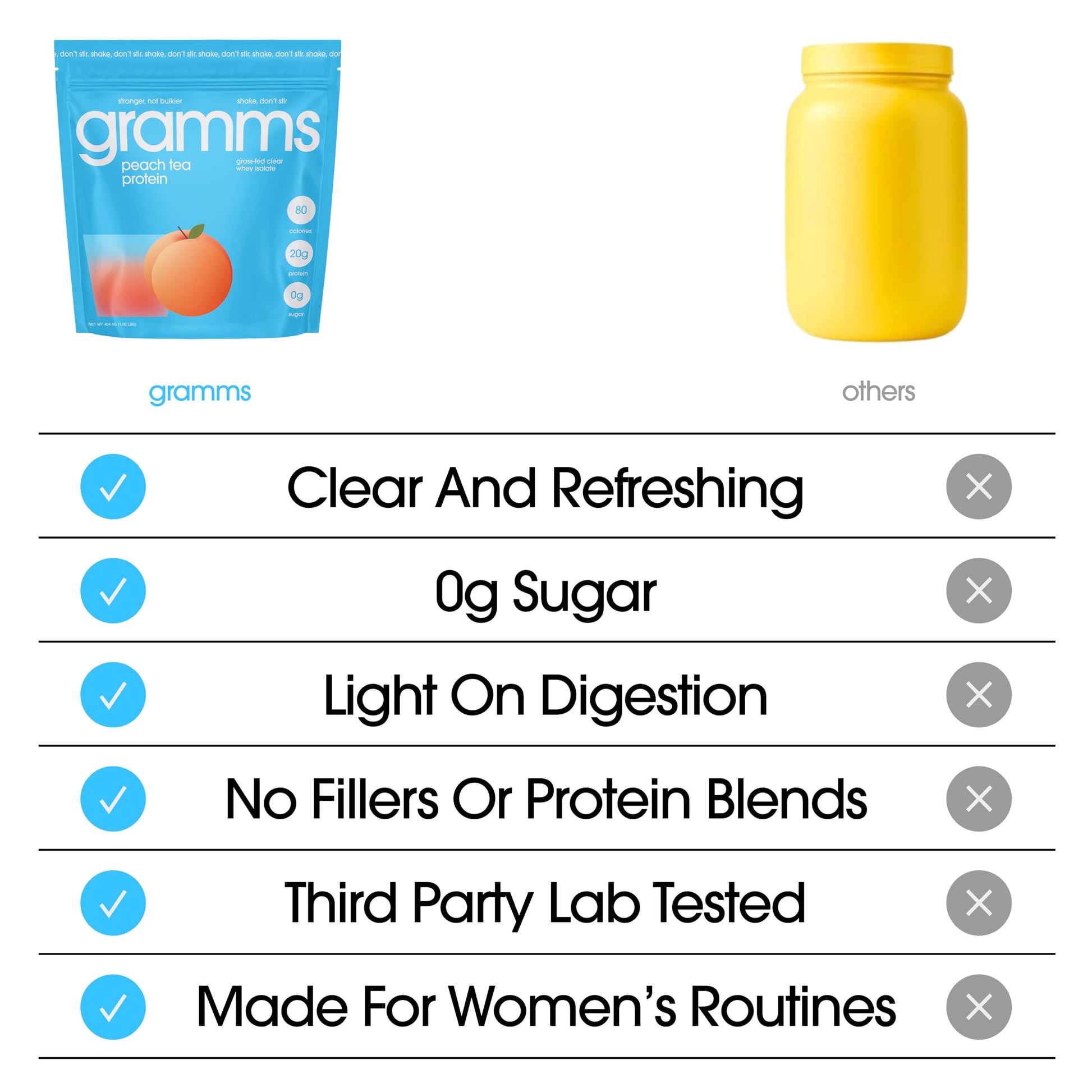 GRAMMS Clear Protein Powder Packets 20G Protein for Women & Men | Lactose Free, Grass-Fed Whey Isolate, Gluten Free, Zero Sugar, Gut Friendly, Non-Bloating GRAMMS buy supplements canada