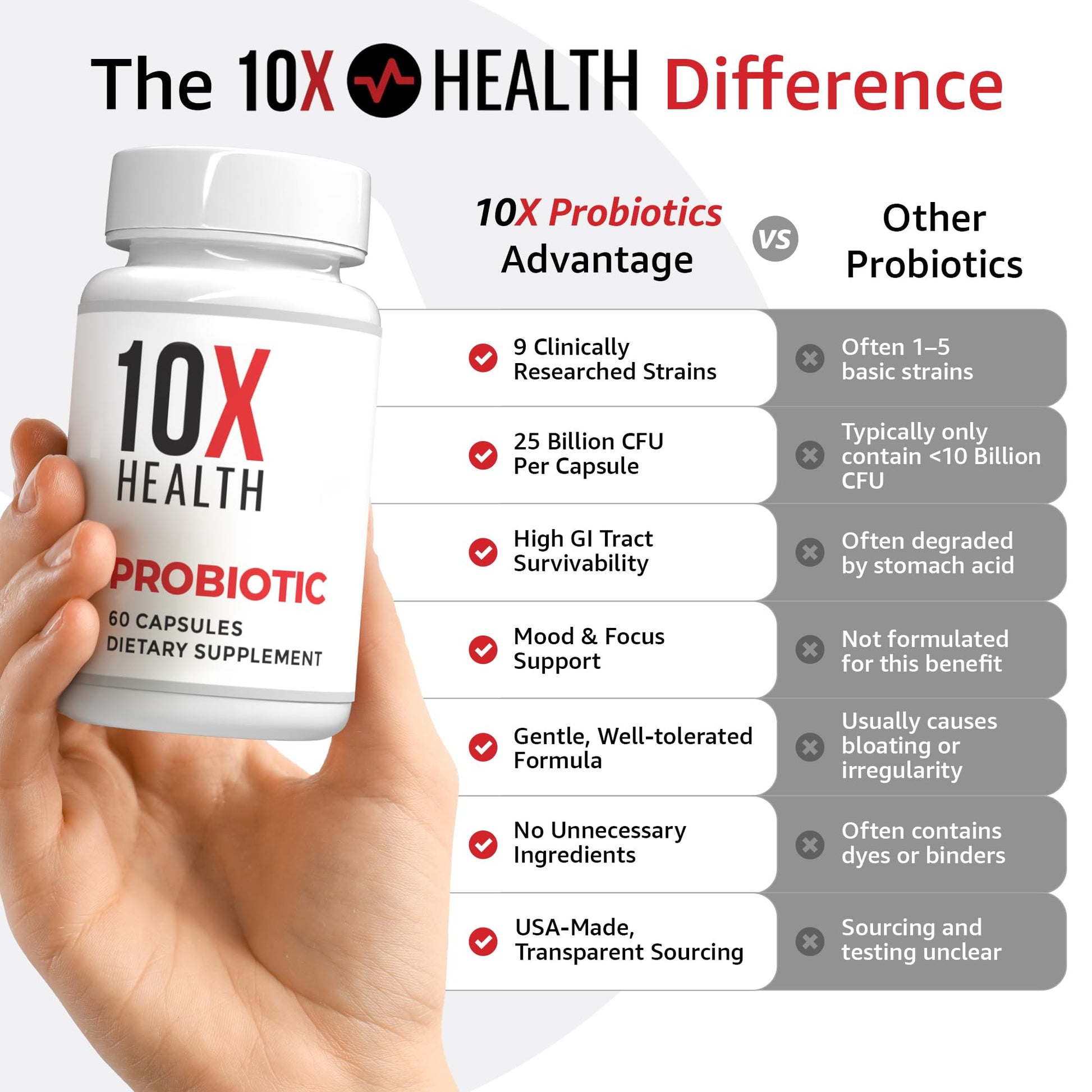 10X Health Probiotics for Men - 60 Capsules Immune Support Supplement & Probiotics for Digestive Health with Lactobacillus Rhamnosus, 10X Health System buy supplements canada
