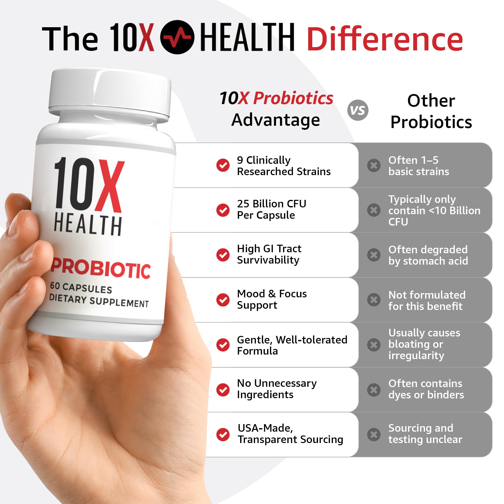 10X Health Probiotics for Men - 60 Capsules Immune Support Supplement & Probiotics for Digestive Health with Lactobacillus Rhamnosus, 10X Health System buy supplements canada