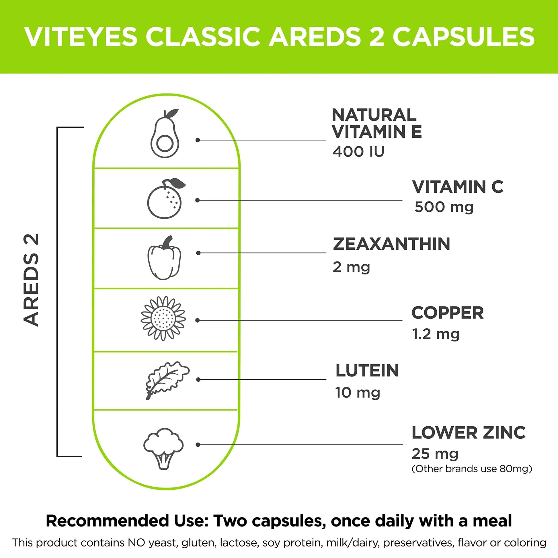 Viteyes AREDS 2 Capsules and Viteyes Multivitamin AREDS 2 Companion, Single Daily Dose Eye Vitamins, 3 Month Supply Viteyes buy supplements canada