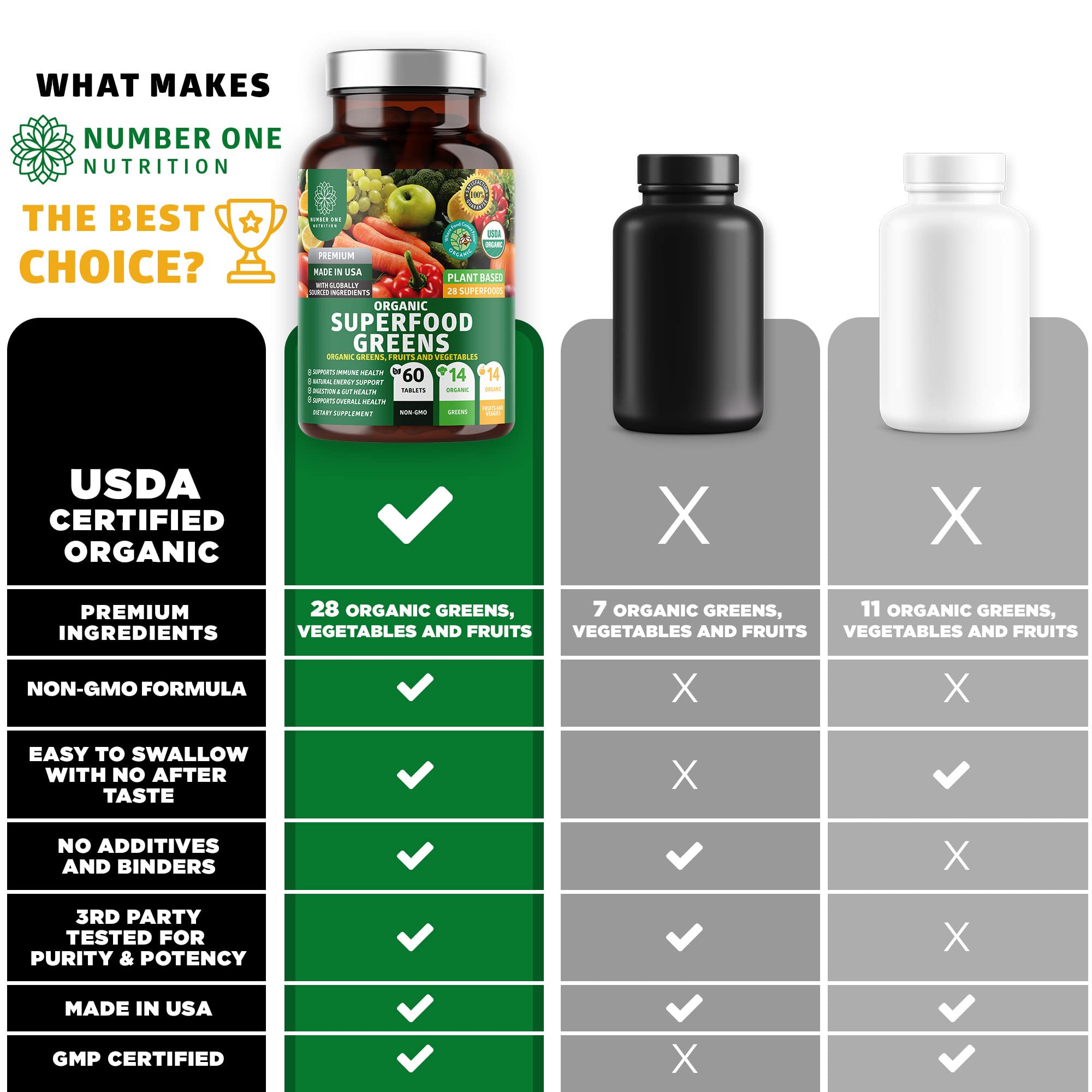 N1N Premium Organic Superfood Greens [28 Powerful Ingredients] Natural Fruit and Veggie Number One Nutrition buy supplements canada