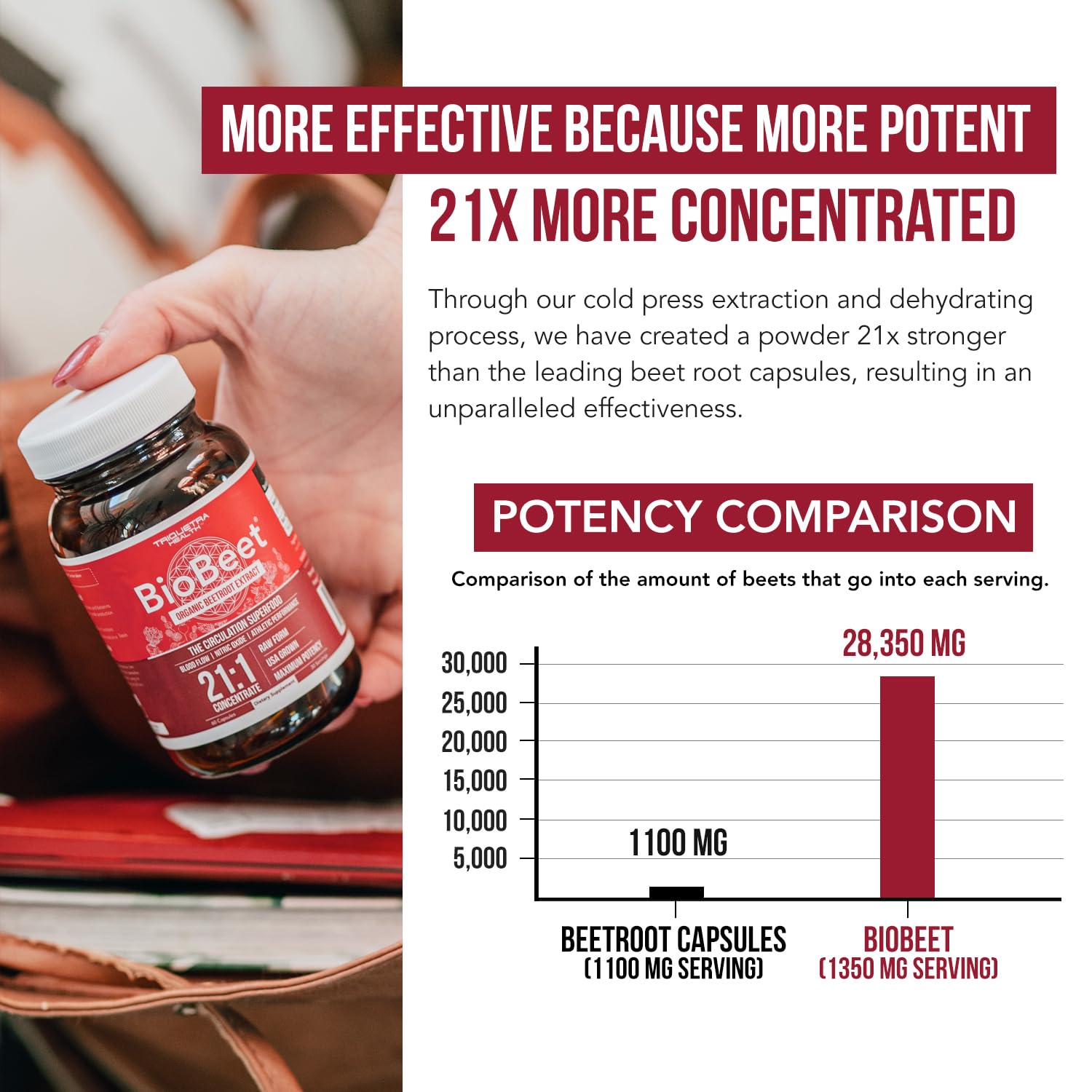 BioBeet® Max Strength Beet Root Capsules - 21:1 Concentrate, Each Serving Derived from 28,350 mg Organic Beetroot - Absorption Enhancement Triquetra Health buy supplements canada