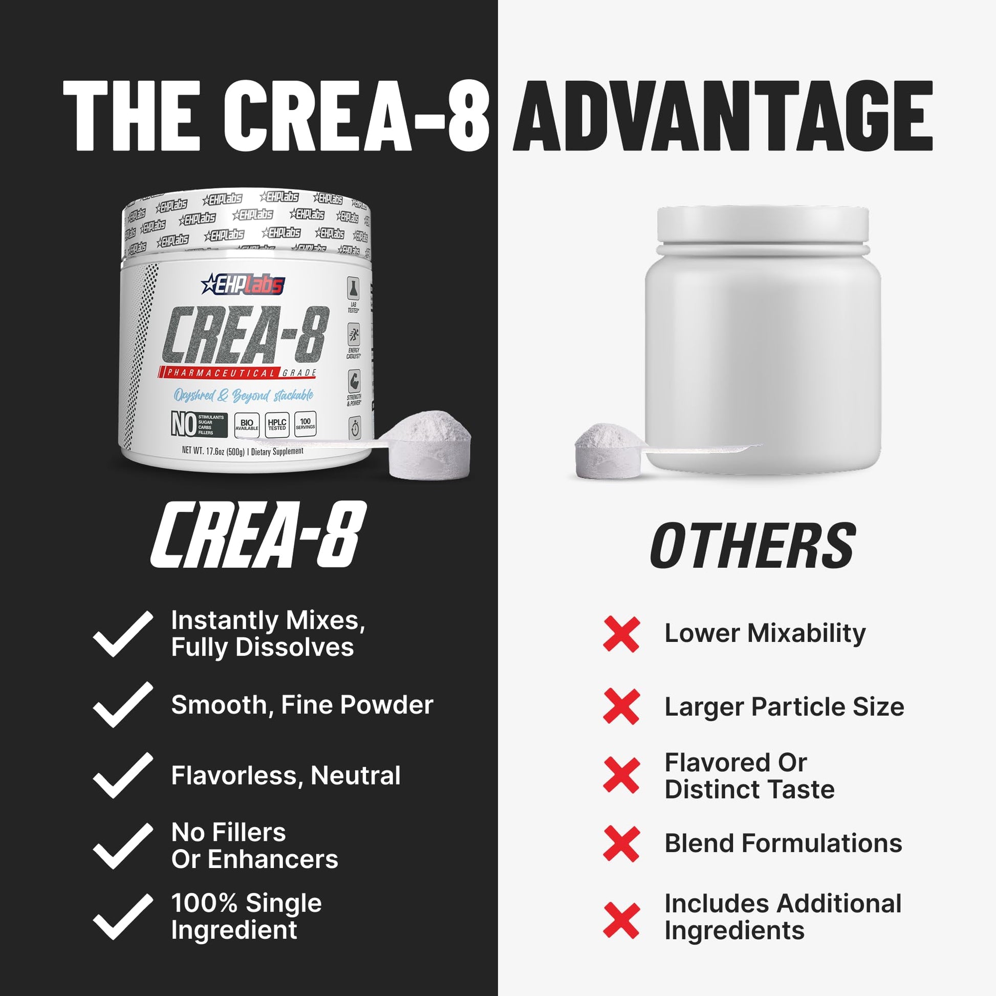 EHP Labs CREA-8 Micronized Creatine Monohydrate Powder - Unflavored Creatine Powder for Muscle Growth, Increased Strength, Enhanced Energy Output EHP Labs buy supplements canada