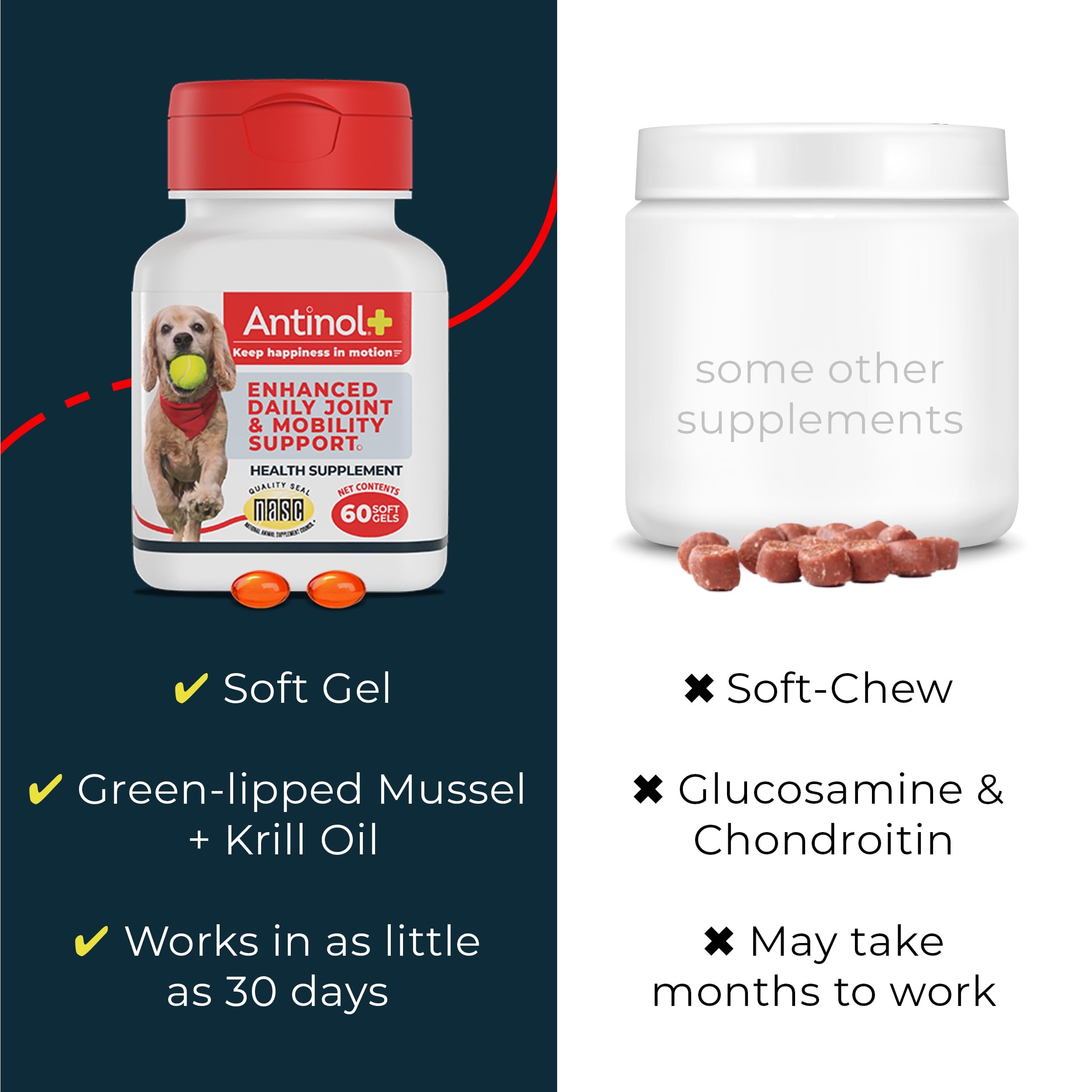 Antinol Plus, Mobility, Hip, and Joint Supplement for Dogs, Green-Lipped Mussels and Krill Oil - Dog Joint Supplement, Better and Faster Than Glucosamine and Chondroitin, 120 Soft Gels Antinol buy supplements canada