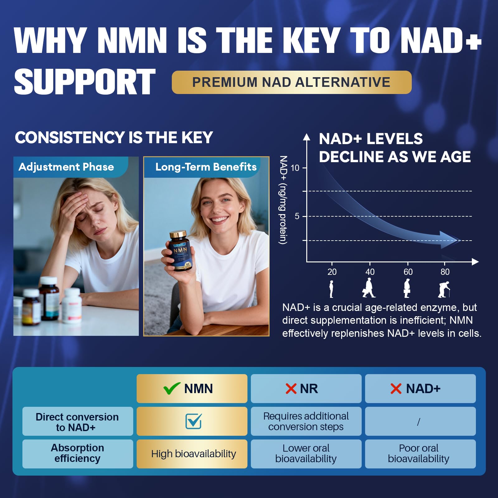 Totaria Liposomal NMN Supplement 1000mg, 14-in-1 NMN Resveratrol Complex with CoQ10, TMG, Quercetin, ALA, PQQ, Support NAD Levels, Cellular Energy & Healthy Aging, 60 Capsules, cGMP, Filler Free Totaria buy supplements canada