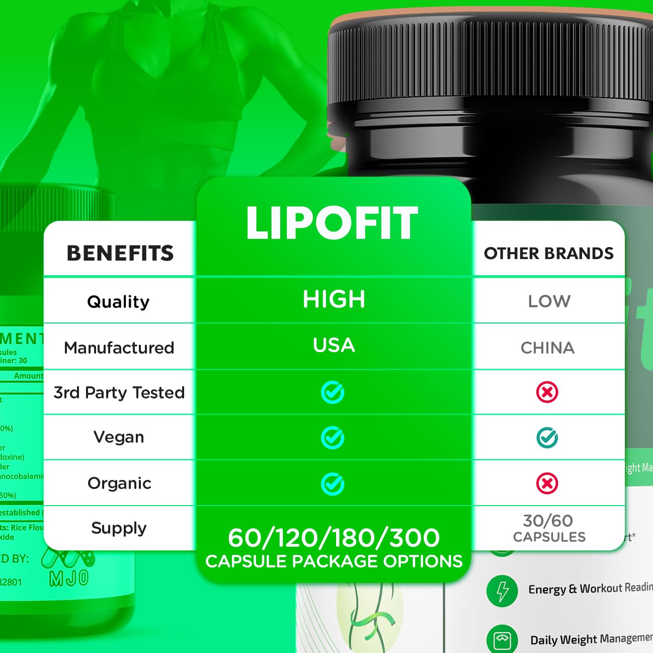 (5 Pack) Lipo Fit Capsules, Official Lipo Fit Pills with All Natural Ingredients, Advanced Overall Health & Wellness Vitamin Supplement Formula for Maximum Strength Multivitamin Support (300 Capsules) MJO buy supplements canada