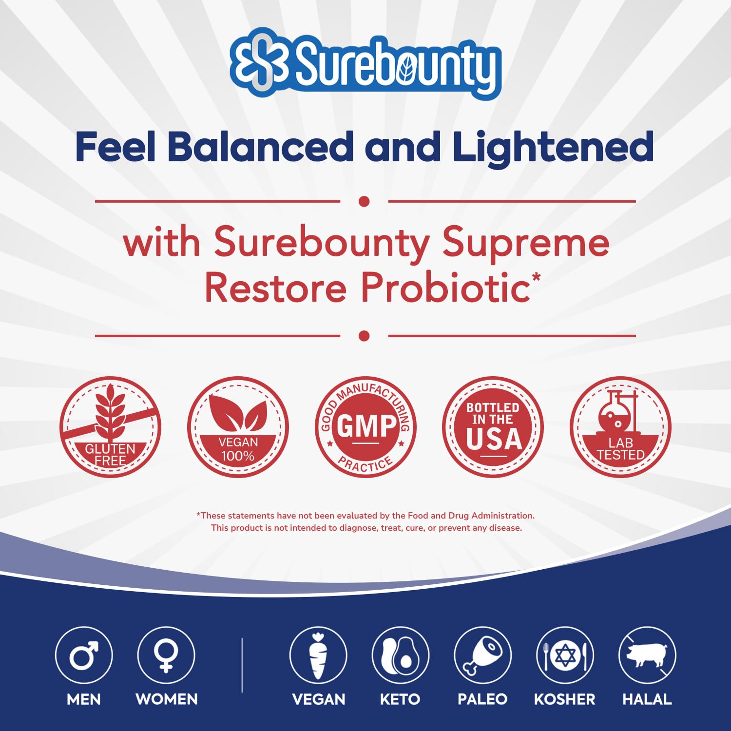Surebounty Probiotic for Men & Women, 200 Billion CFU 35 Strains, Prebiotics + Digestive Enzymes, Supreme Restore Probiotic Supplement, Surebounty buy supplements canada