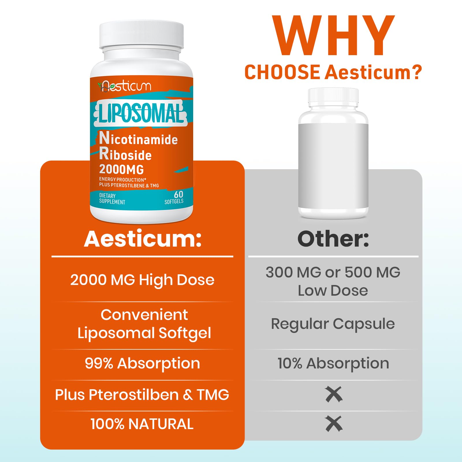 Aesticum 2000 MG Nicotinamide Riboside, NMNH Supplement Alternative, Liposomal Nicotinamide Riboside Supplement with TMG & Pterostilbene - NAD*, Energy, Focus, Immunity, Age Resist - 120 Softgels Aesticum buy supplements canada