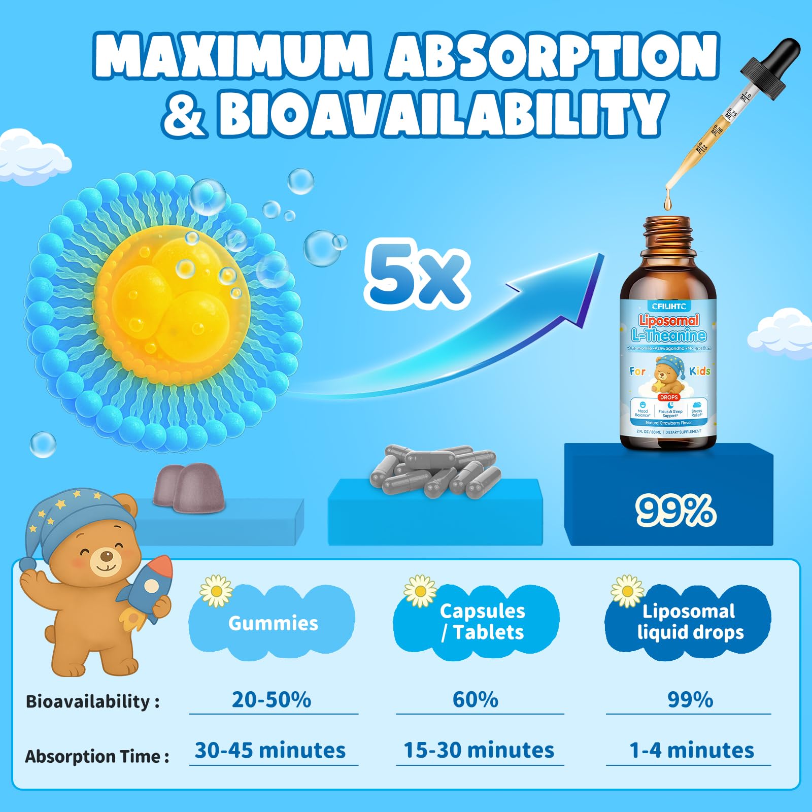 Liposomal L-Theanine Drops for Kids & Adults – Liquid L-Theanine Supplement with Magnesium Glycinate, Ashwagandha, Chamomile, Vitamin B6 & D3 – Supports Calm, Focus & Restful Sleep – Strawberry Flavor CFILIHTC buy supplements canada